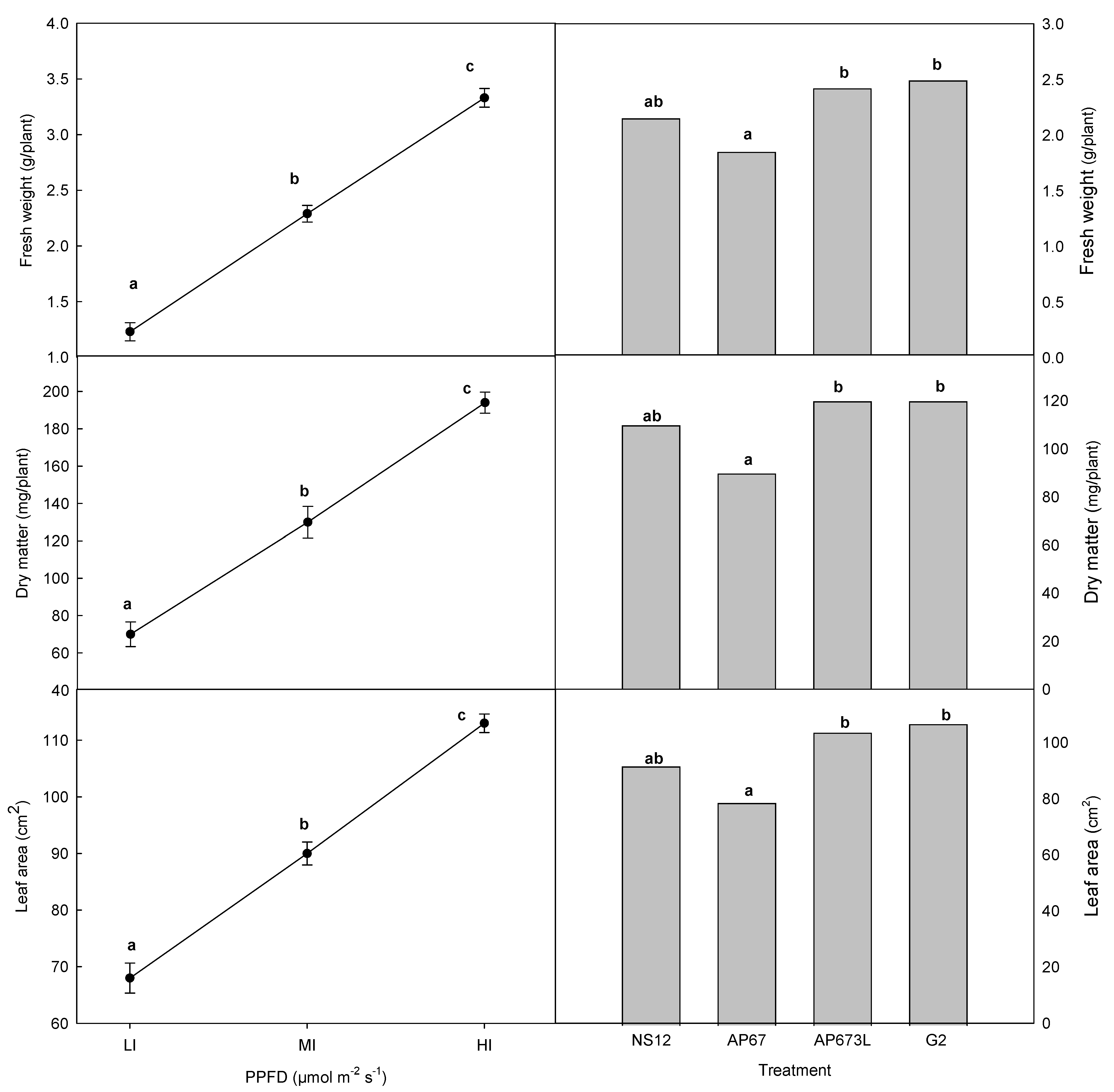 Horticulturae 10 00411 g001