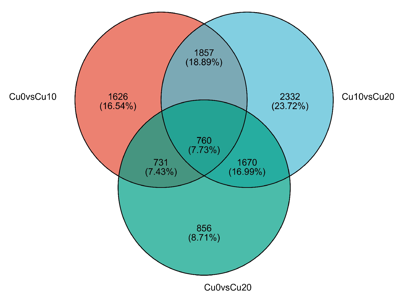 Transcriptomic Analysis of Flower Color Changes in Impatiens
