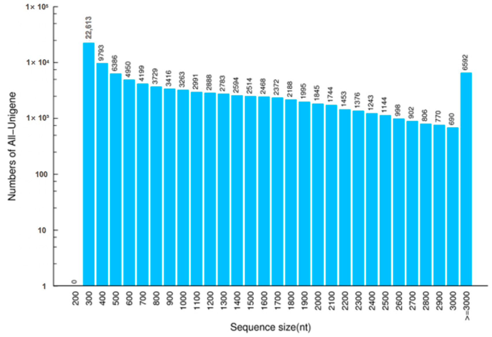 Horticulturae 10 00415 g002