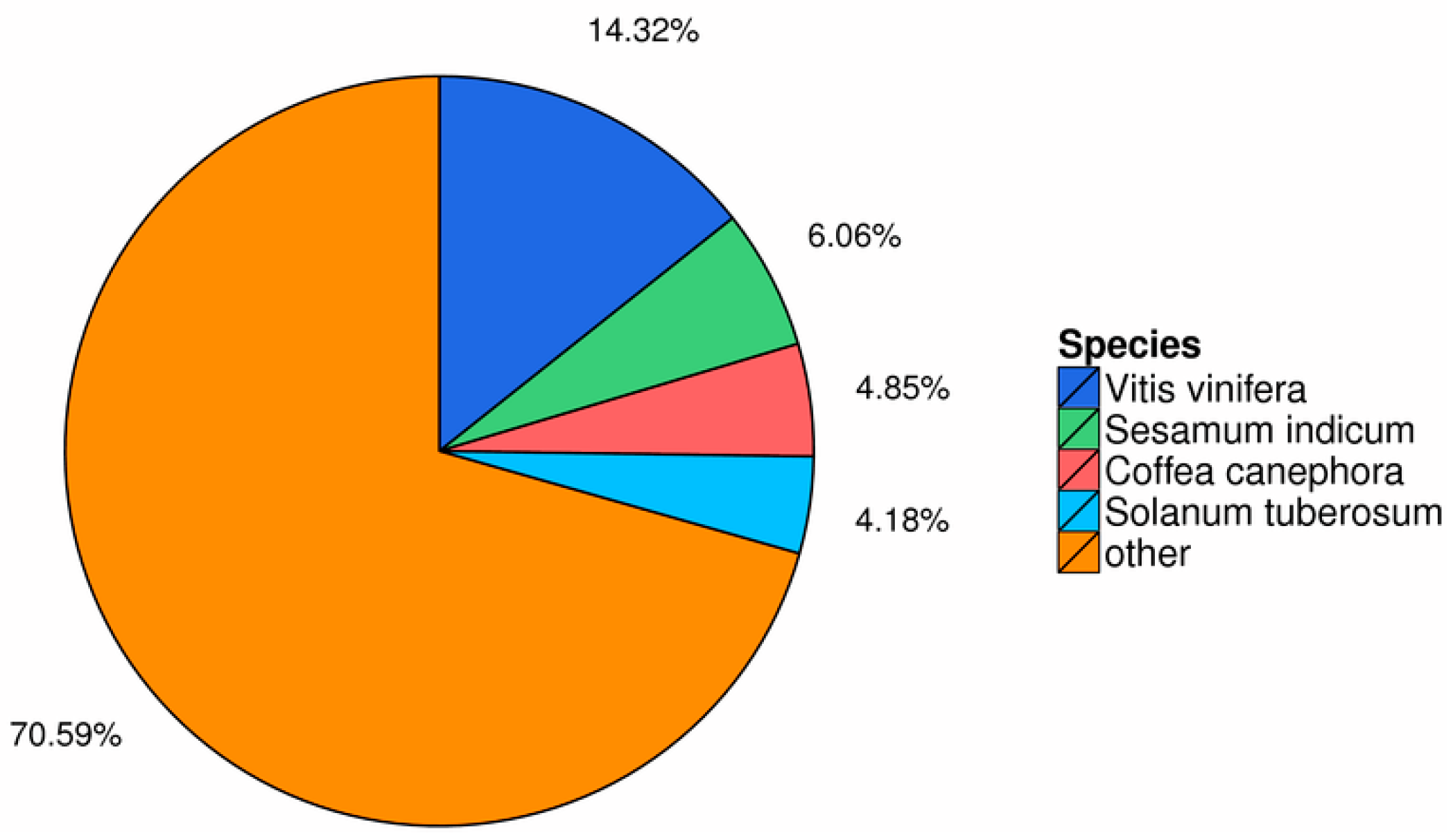 Horticulturae 10 00415 g003