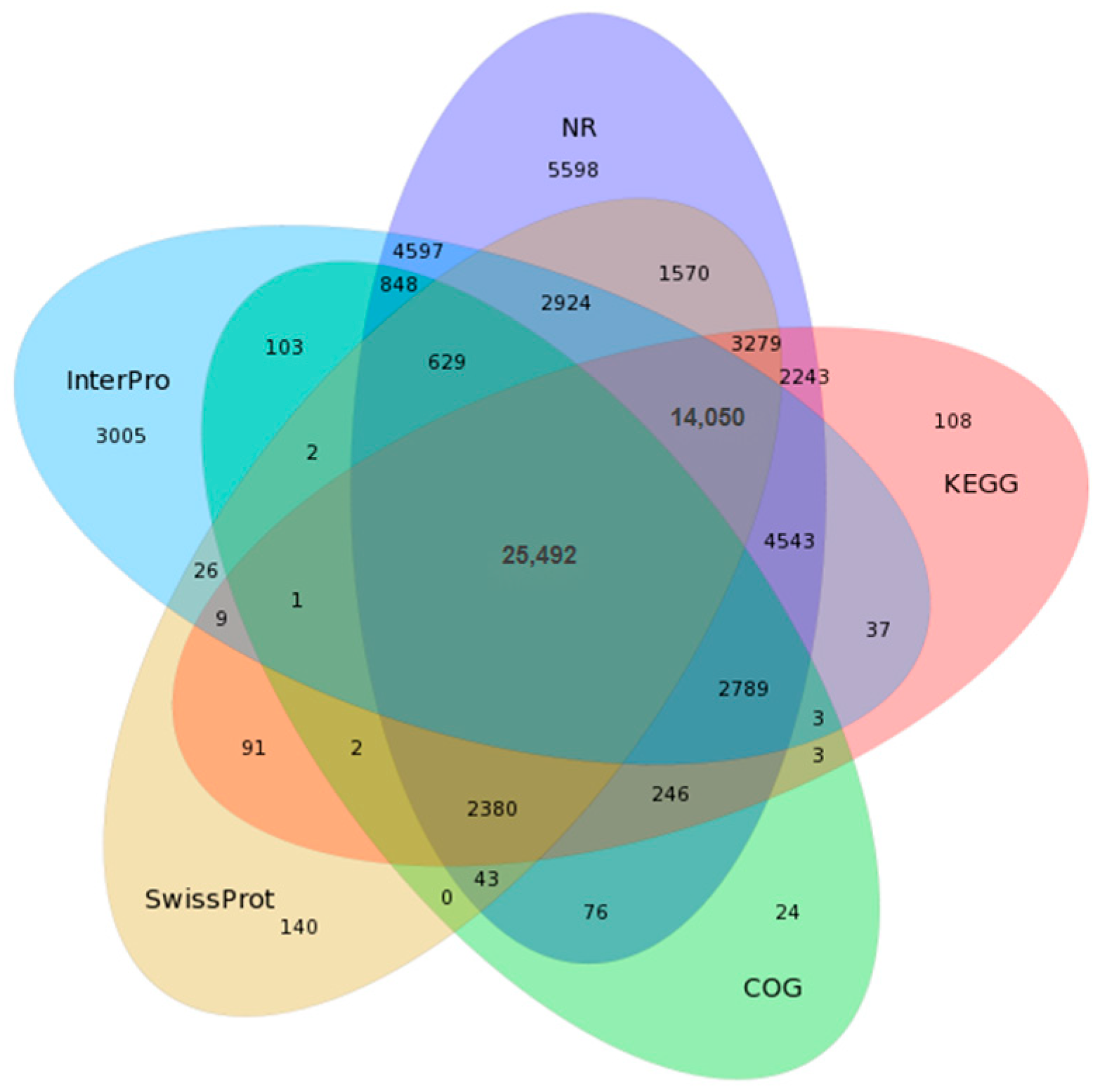 Horticulturae 10 00415 g004