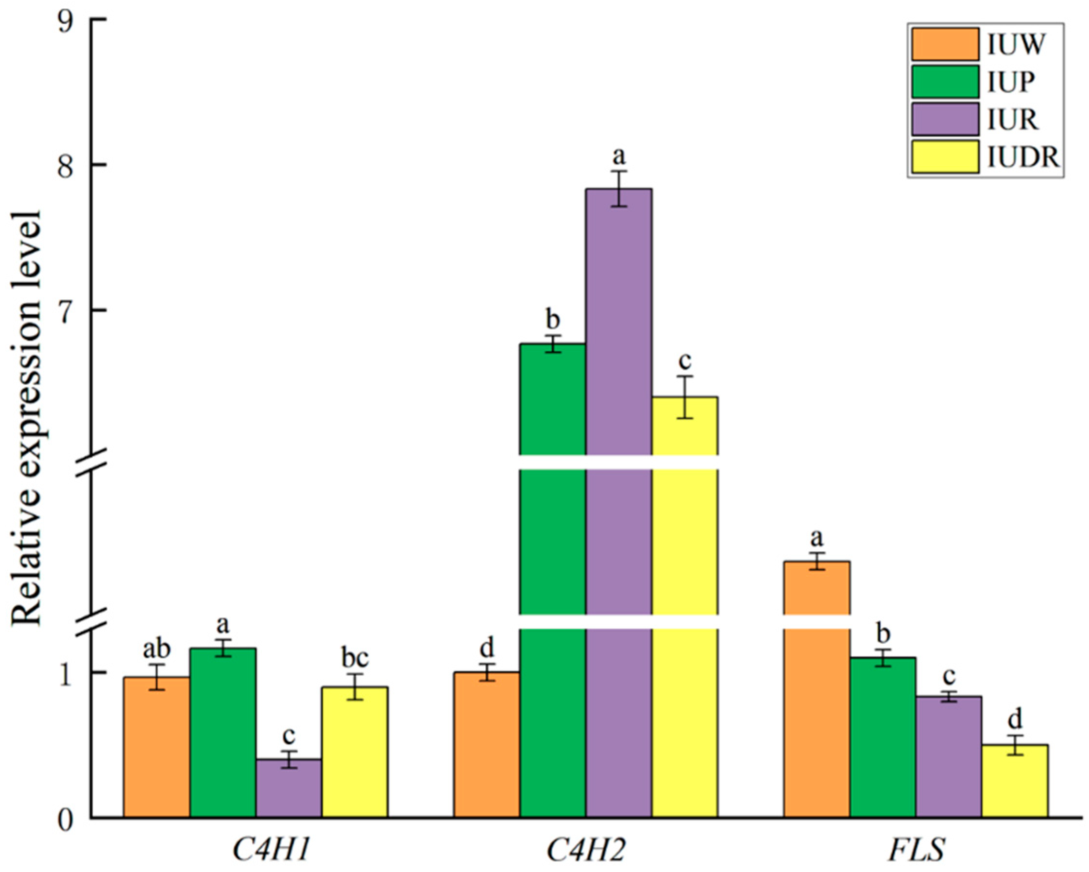 Horticulturae 10 00415 g009