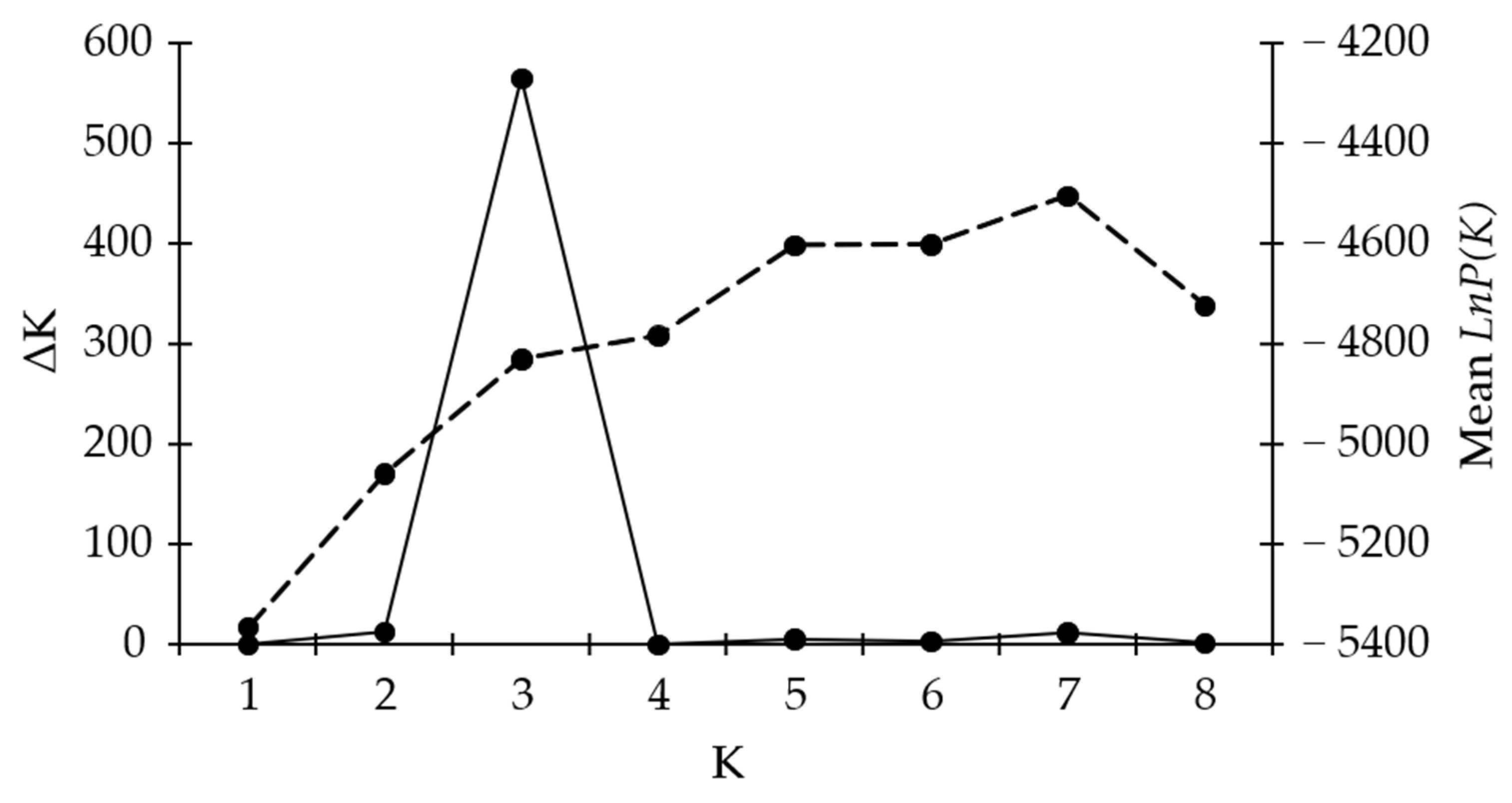 Horticulturae 10 00417 g003