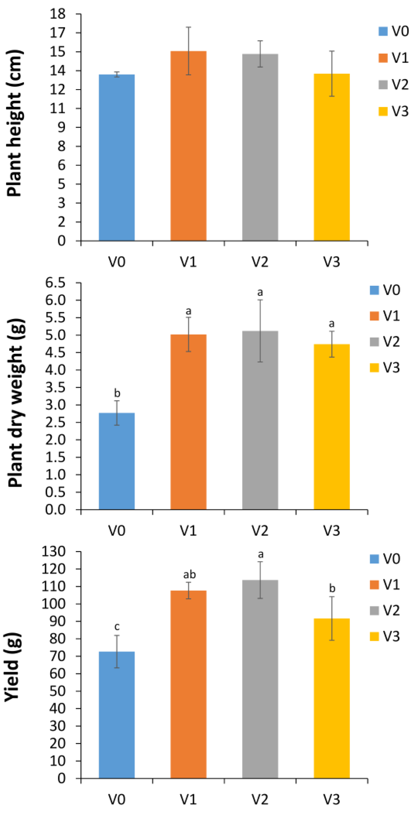 Horticulturae 10 00418 g002
