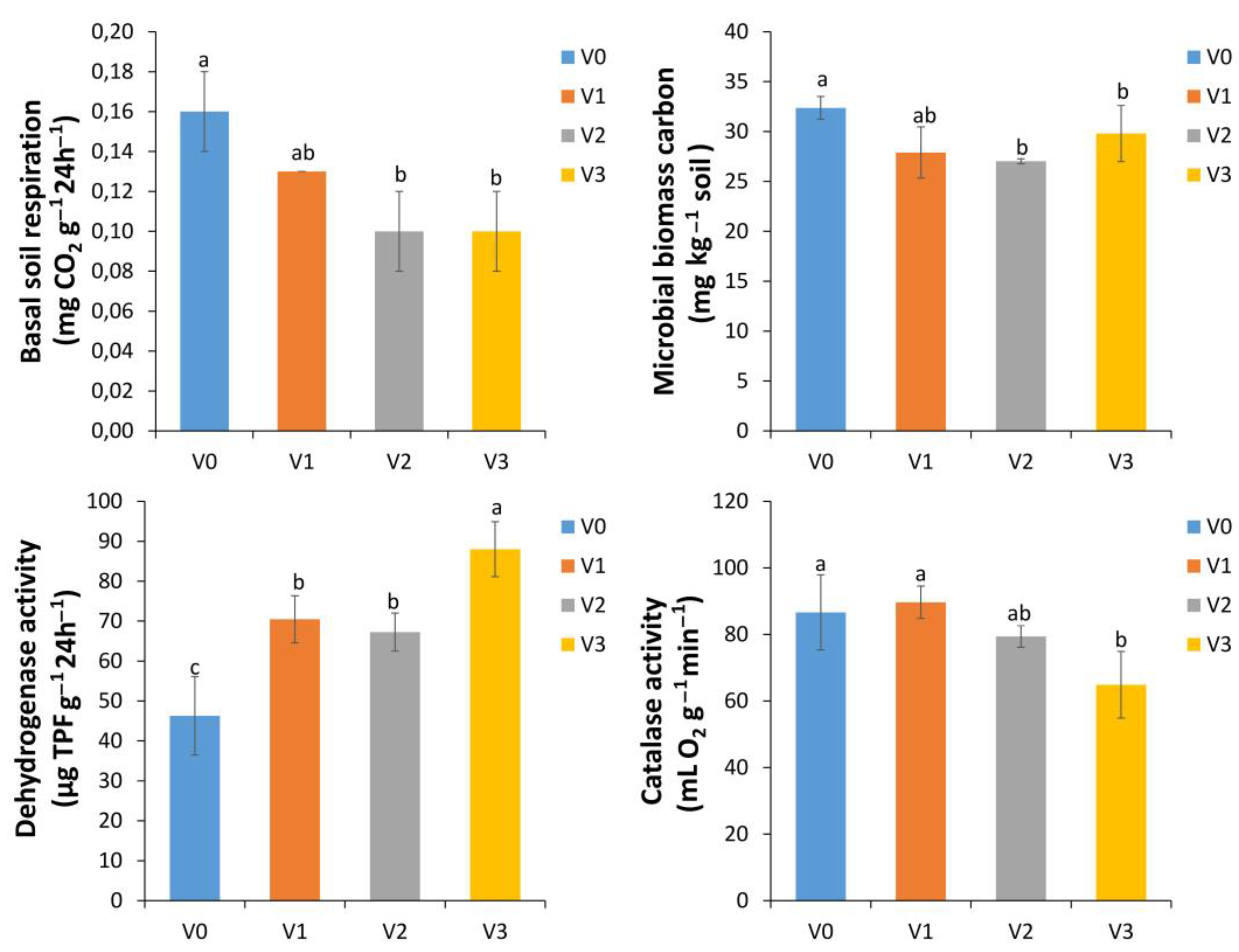 Horticulturae 10 00418 g003