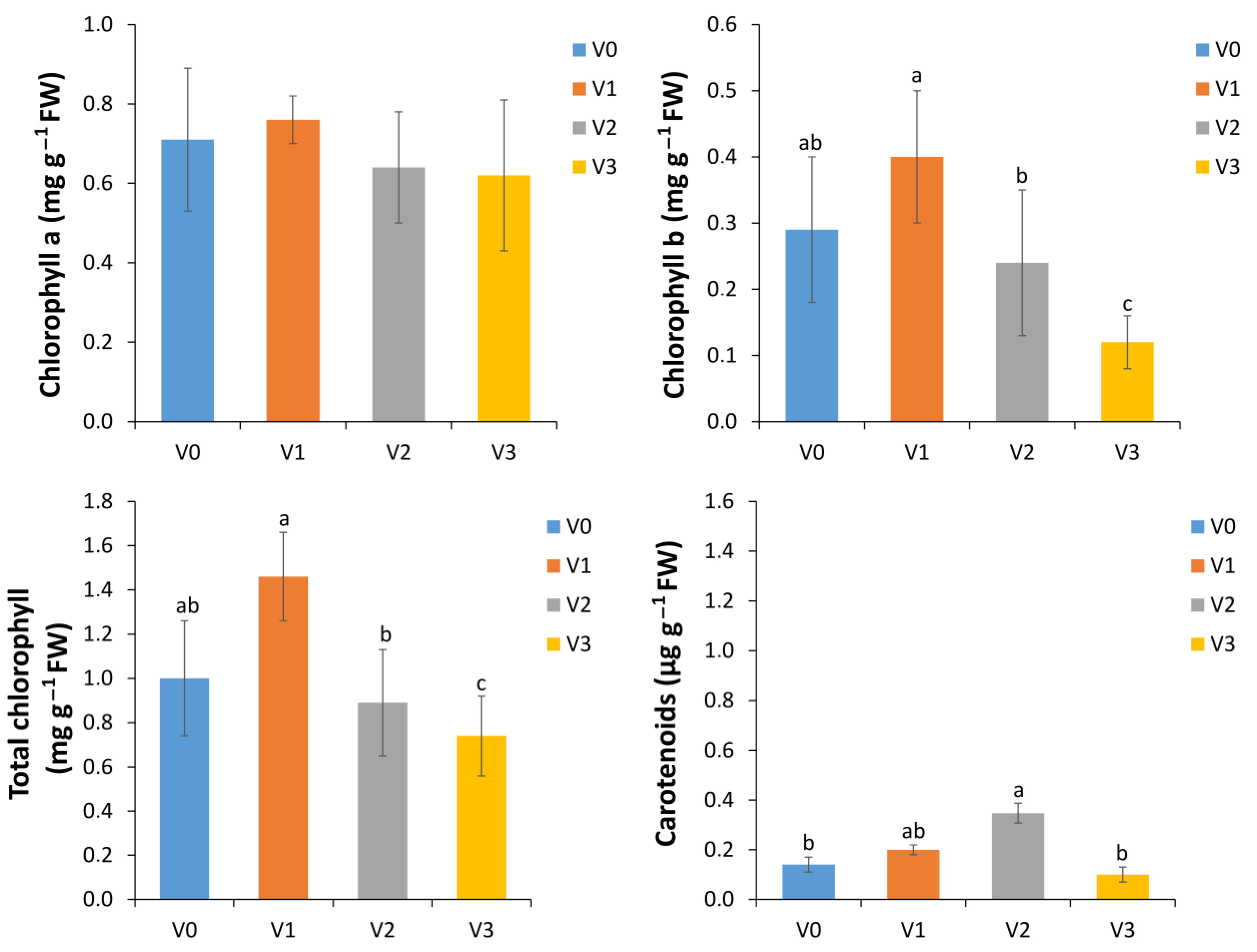 Horticulturae 10 00418 g004