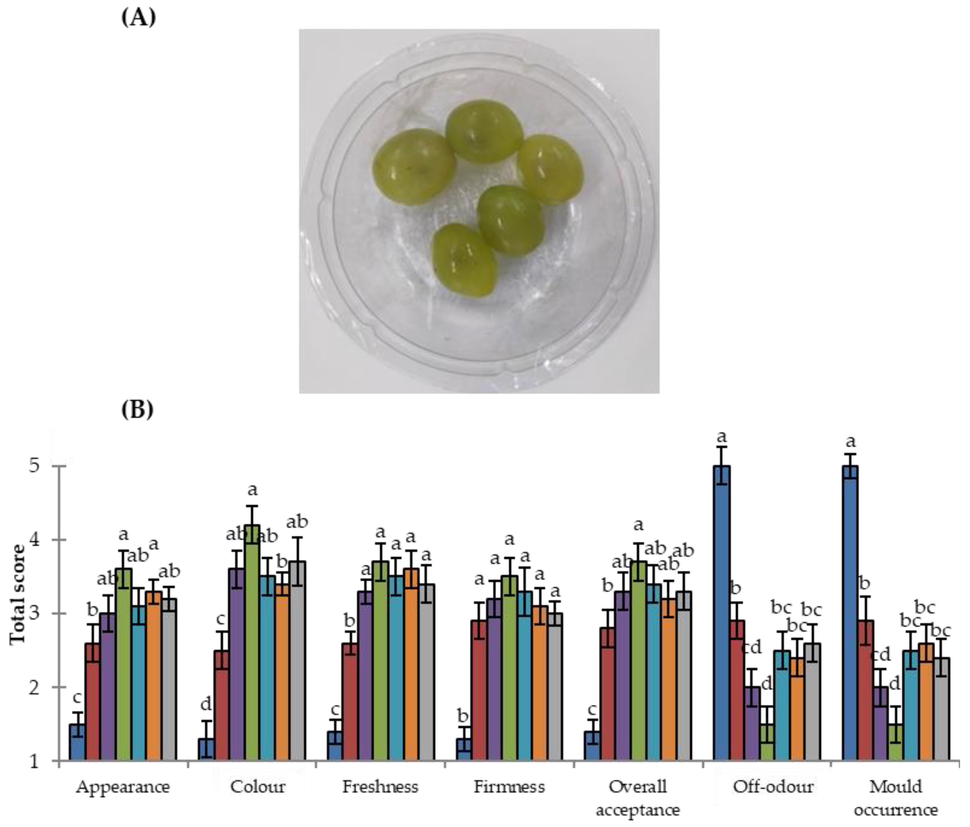 Horticulturae 10 00419 g003