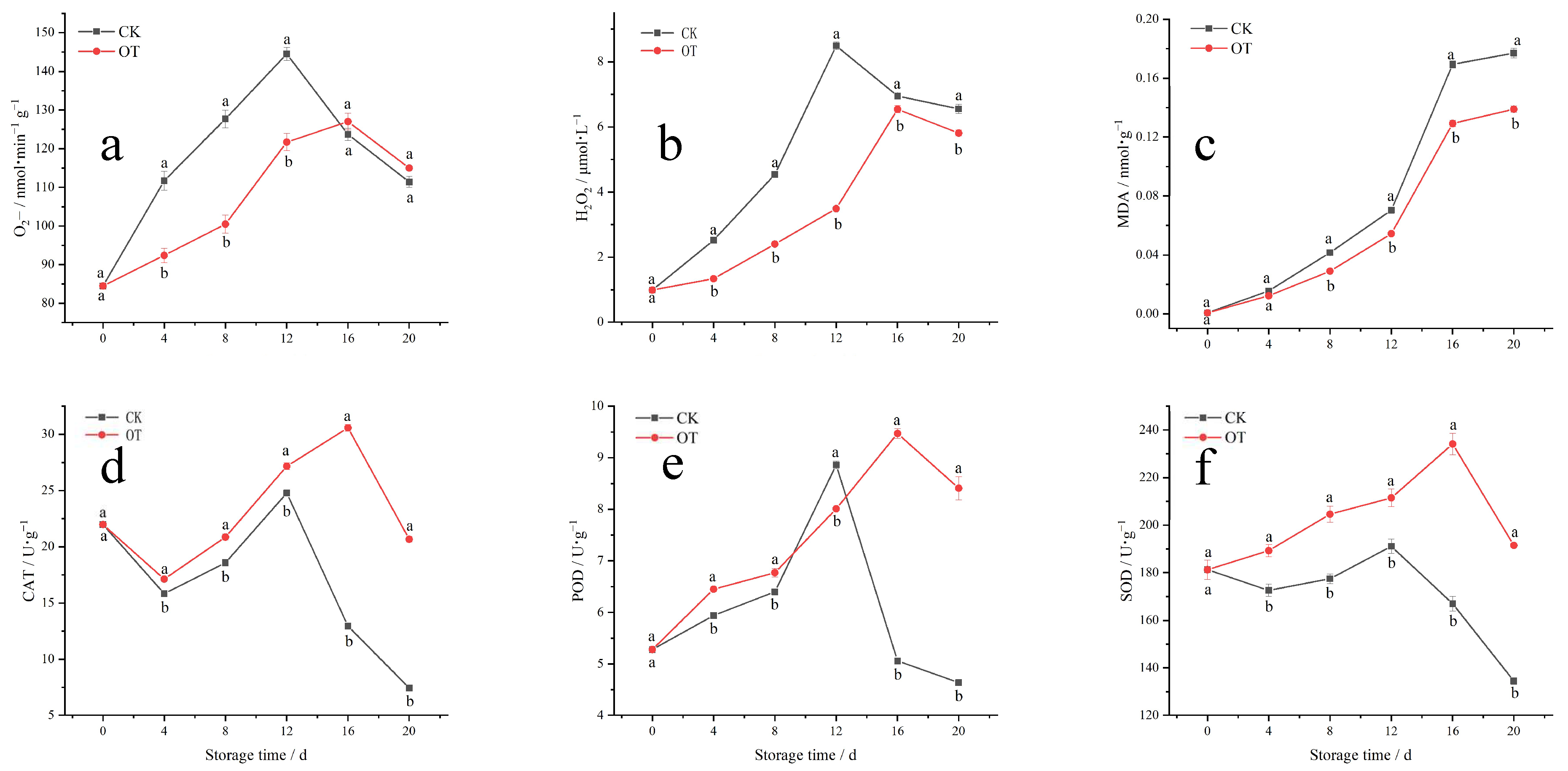 Horticulturae 10 00424 g002