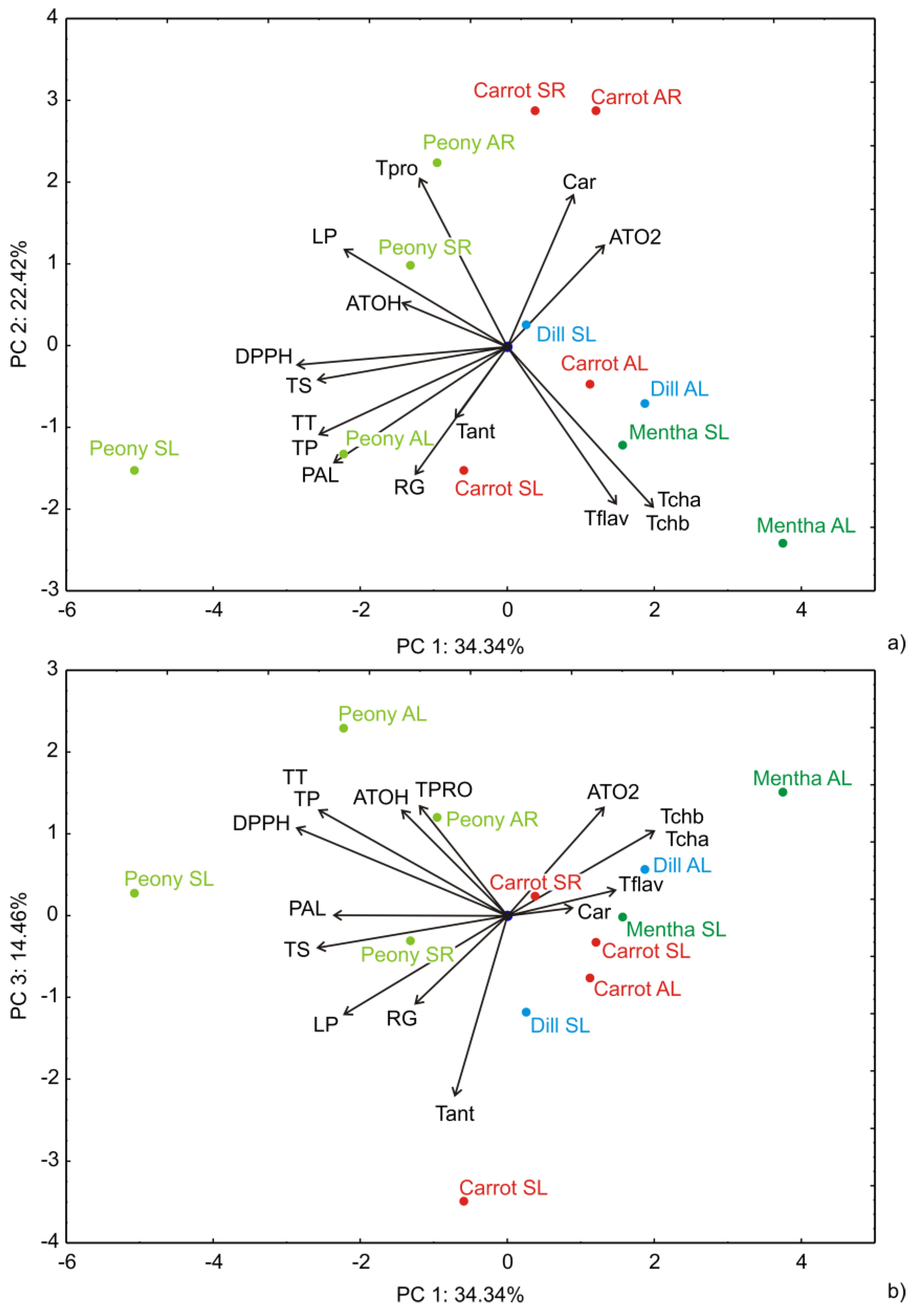 Horticulturae 10 00426 g005 Horticulturae 10 00426 g005