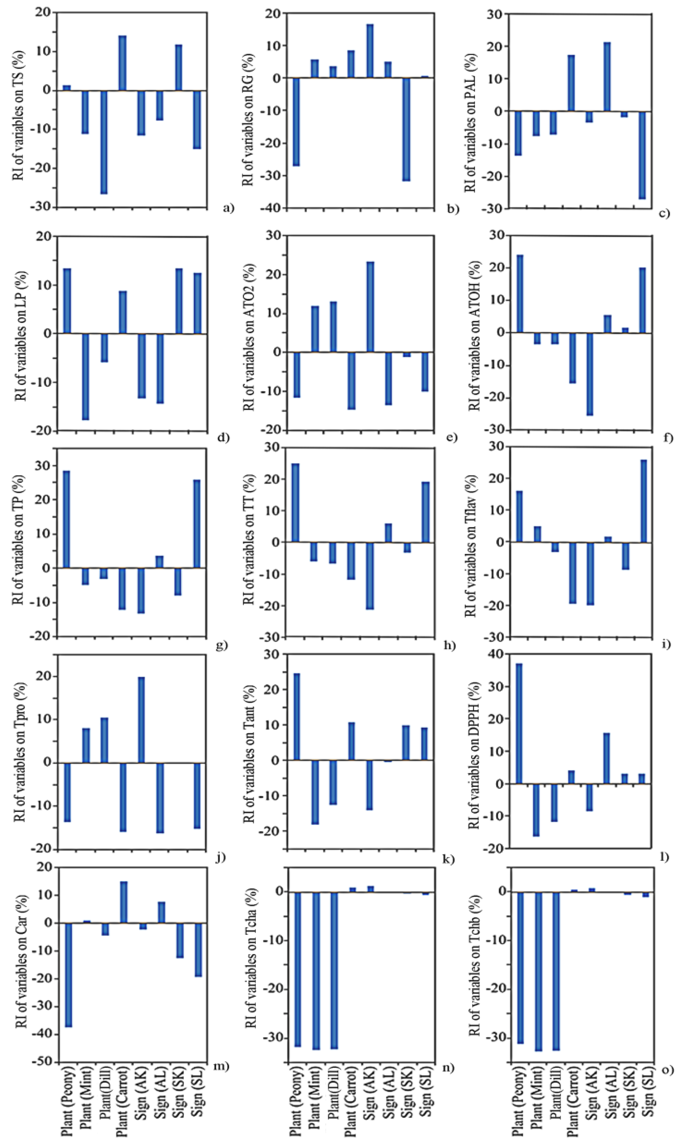 Horticulturae 10 00426 g006 Horticulturae 10 00426 g006