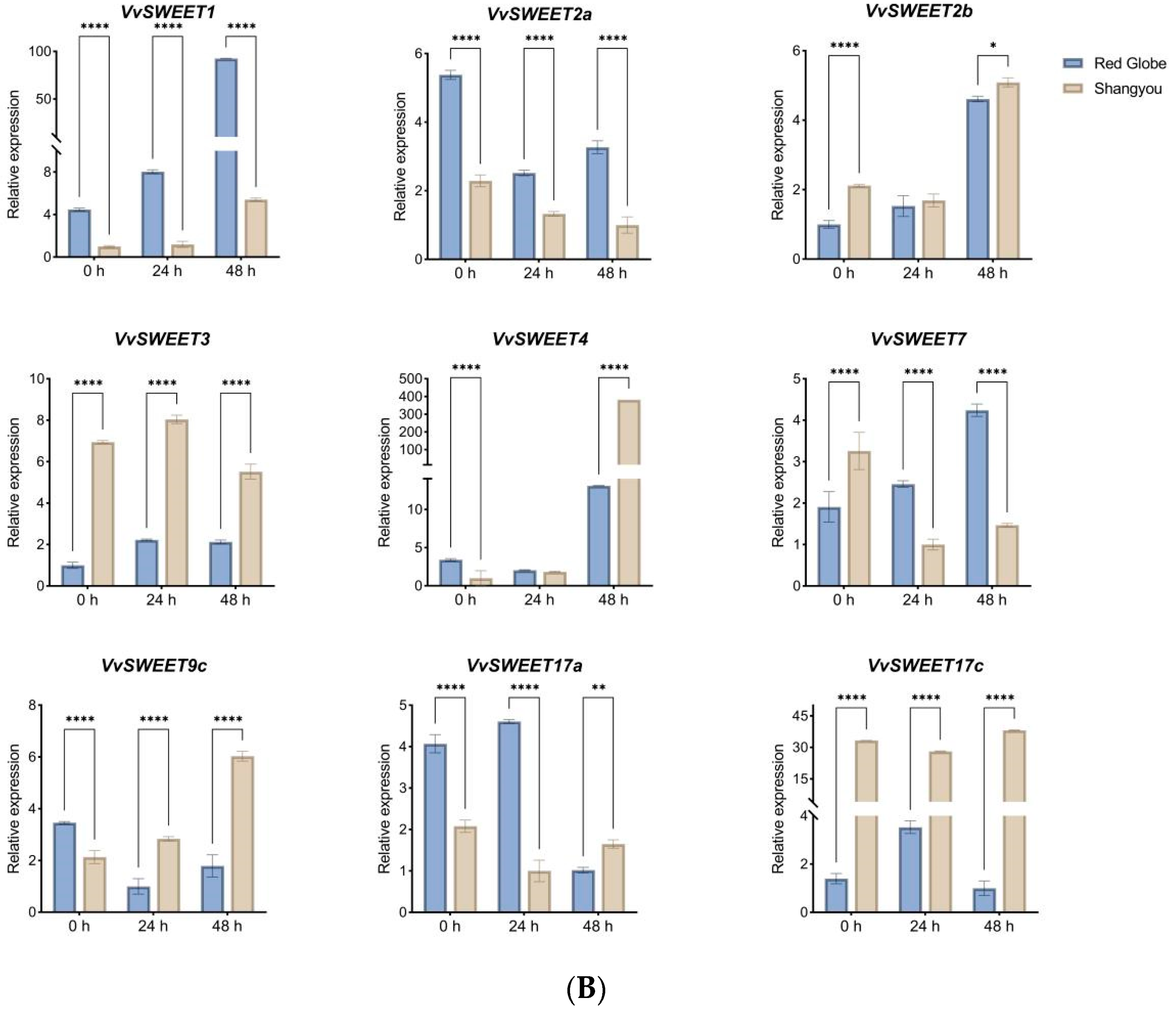 Horticulturae 10 00428 g007b