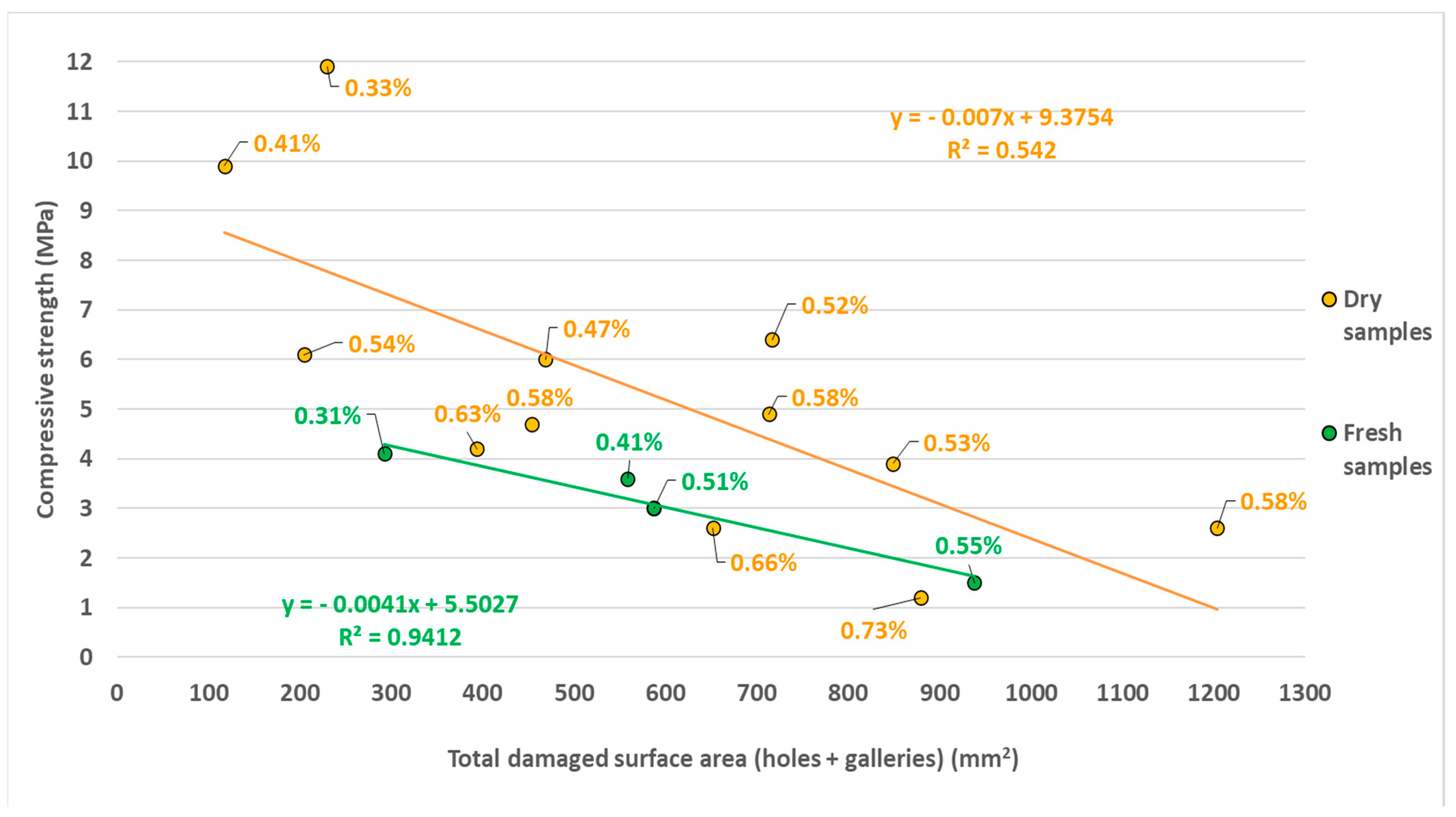 Horticulturae 10 00431 g003