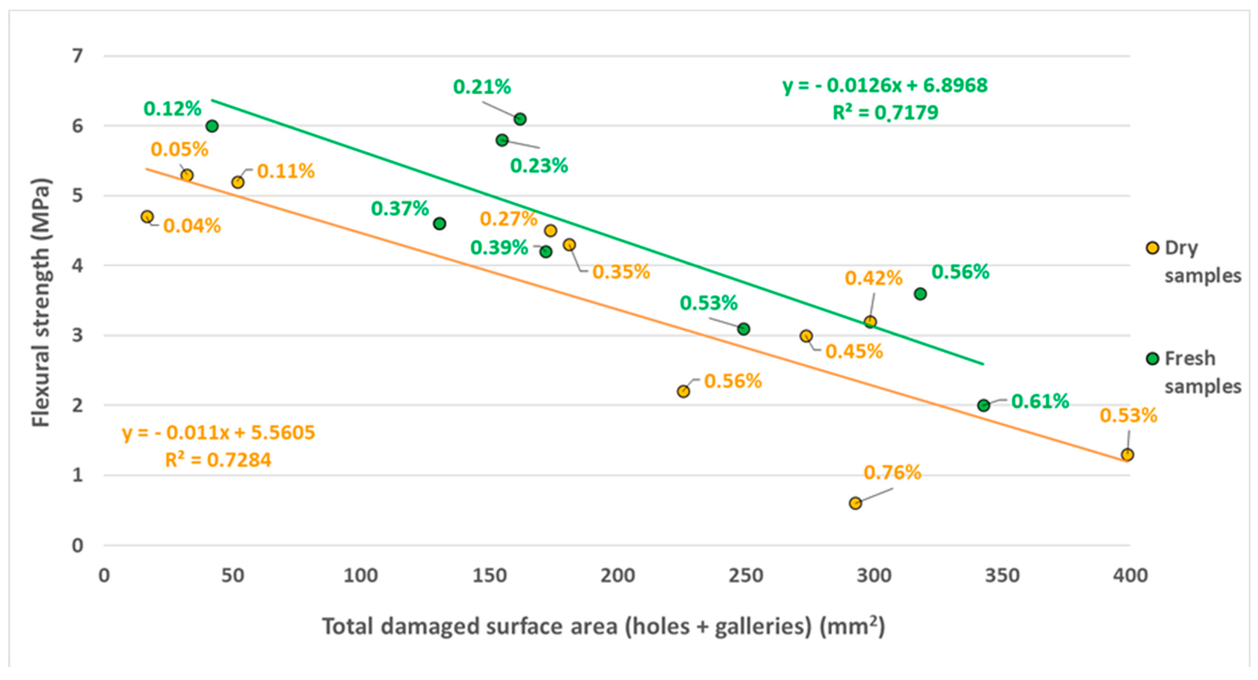 Horticulturae 10 00431 g004