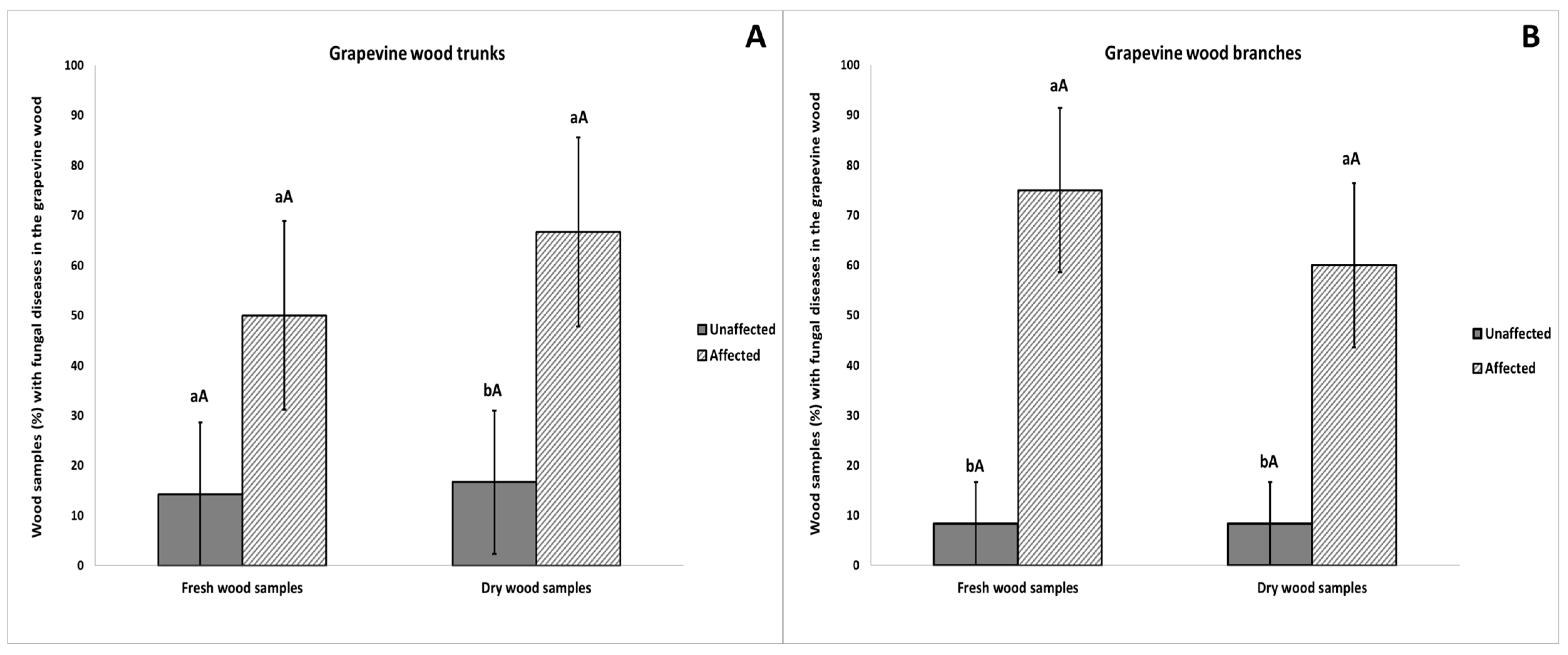 Horticulturae 10 00431 g005