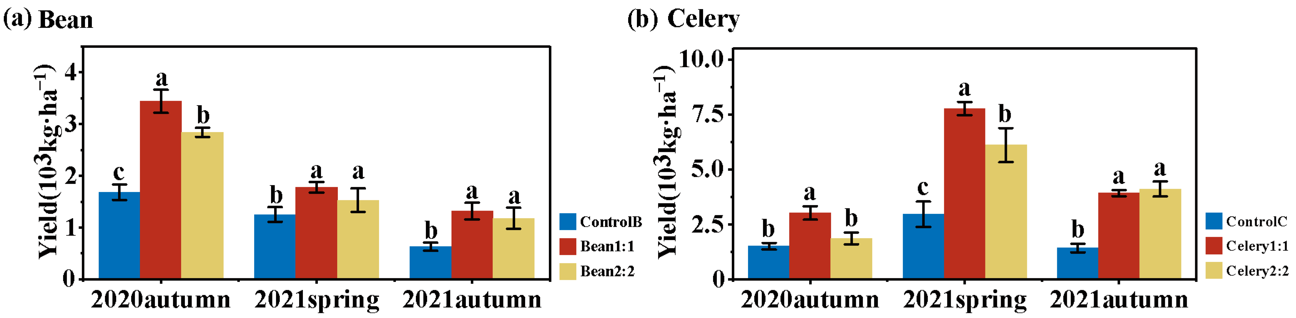 Horticulturae 10 00432 g002 Horticulturae 10 00432 g002