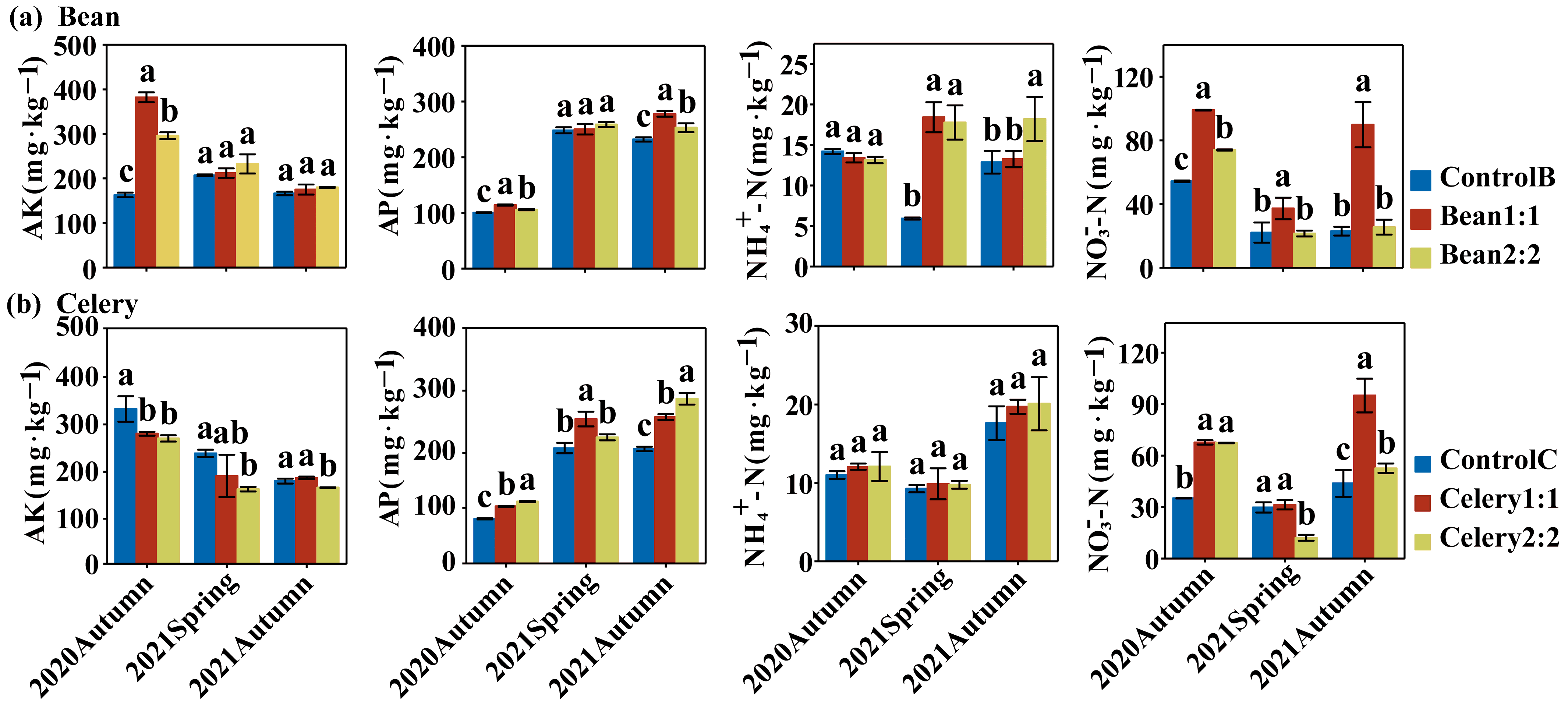 Horticulturae 10 00432 g003 Horticulturae 10 00432 g003