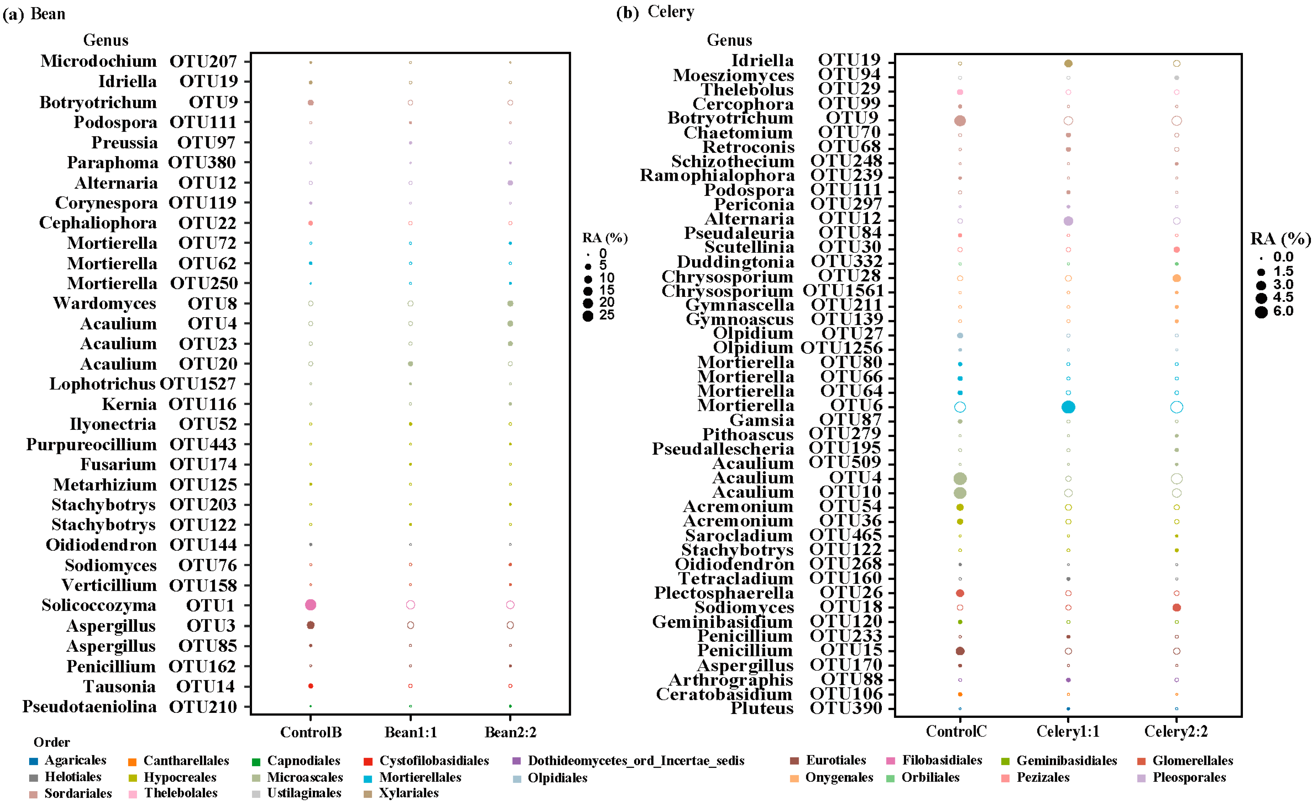 Horticulturae 10 00432 g006 Horticulturae 10 00432 g006