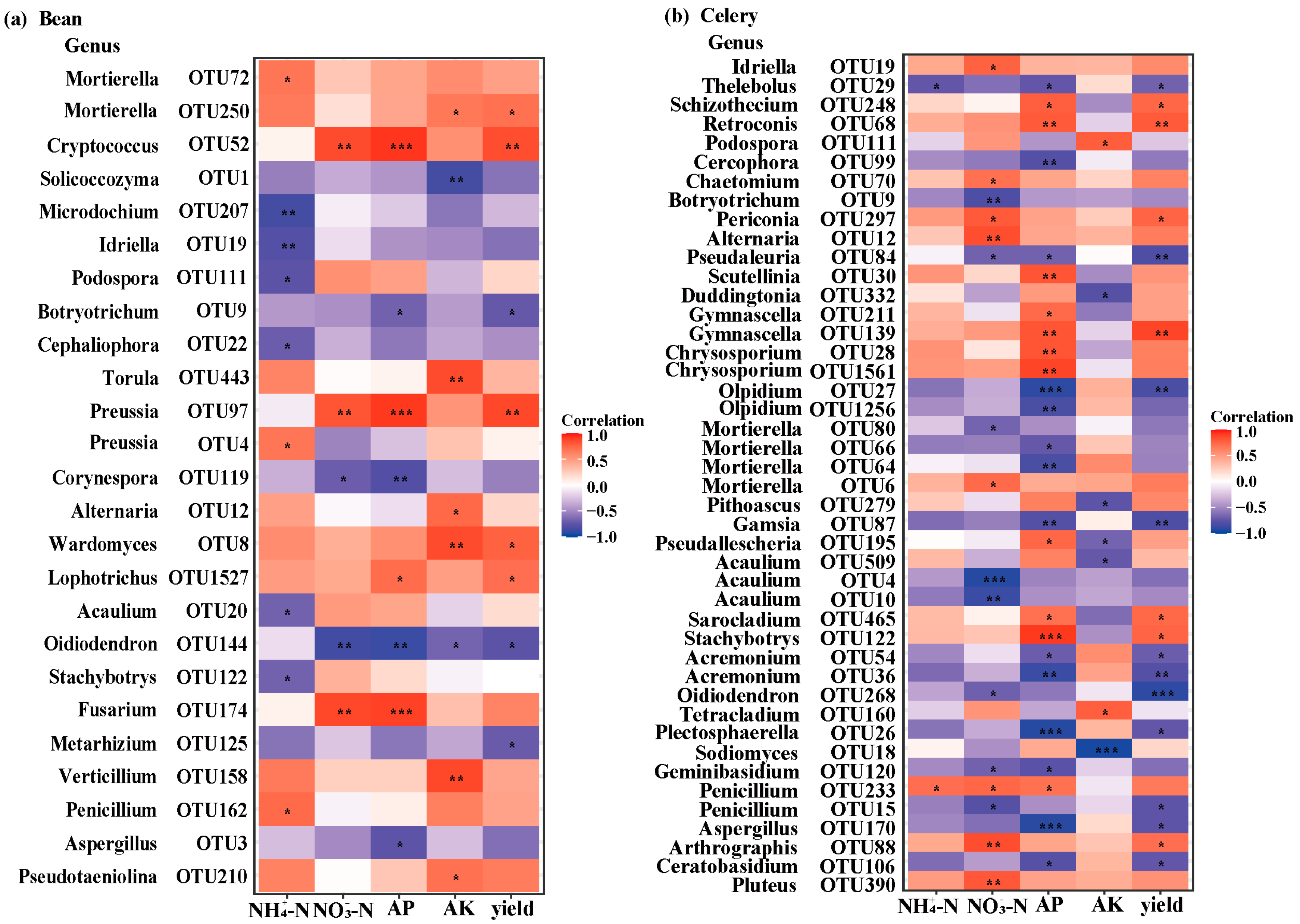 Horticulturae 10 00432 g007 Horticulturae 10 00432 g007