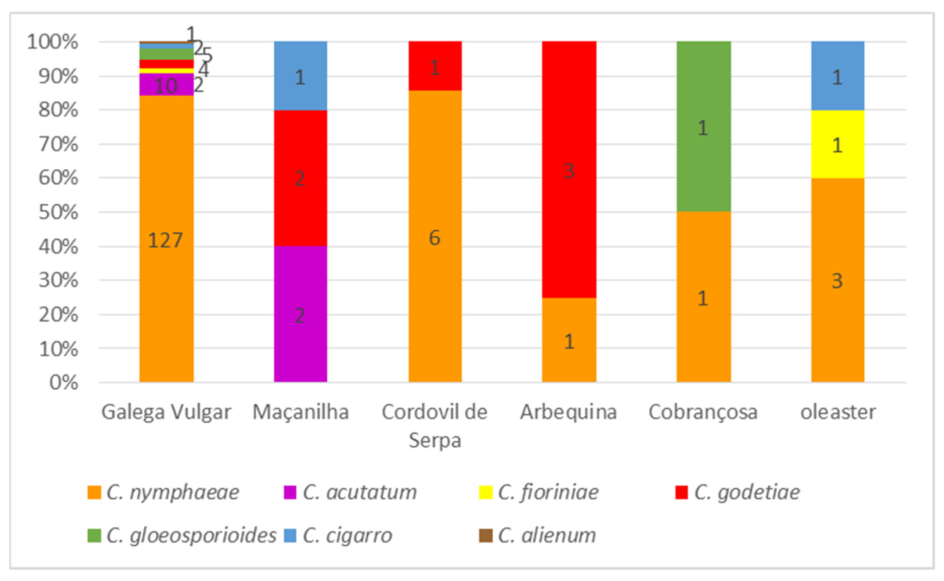 Horticulturae 10 00434 g009
