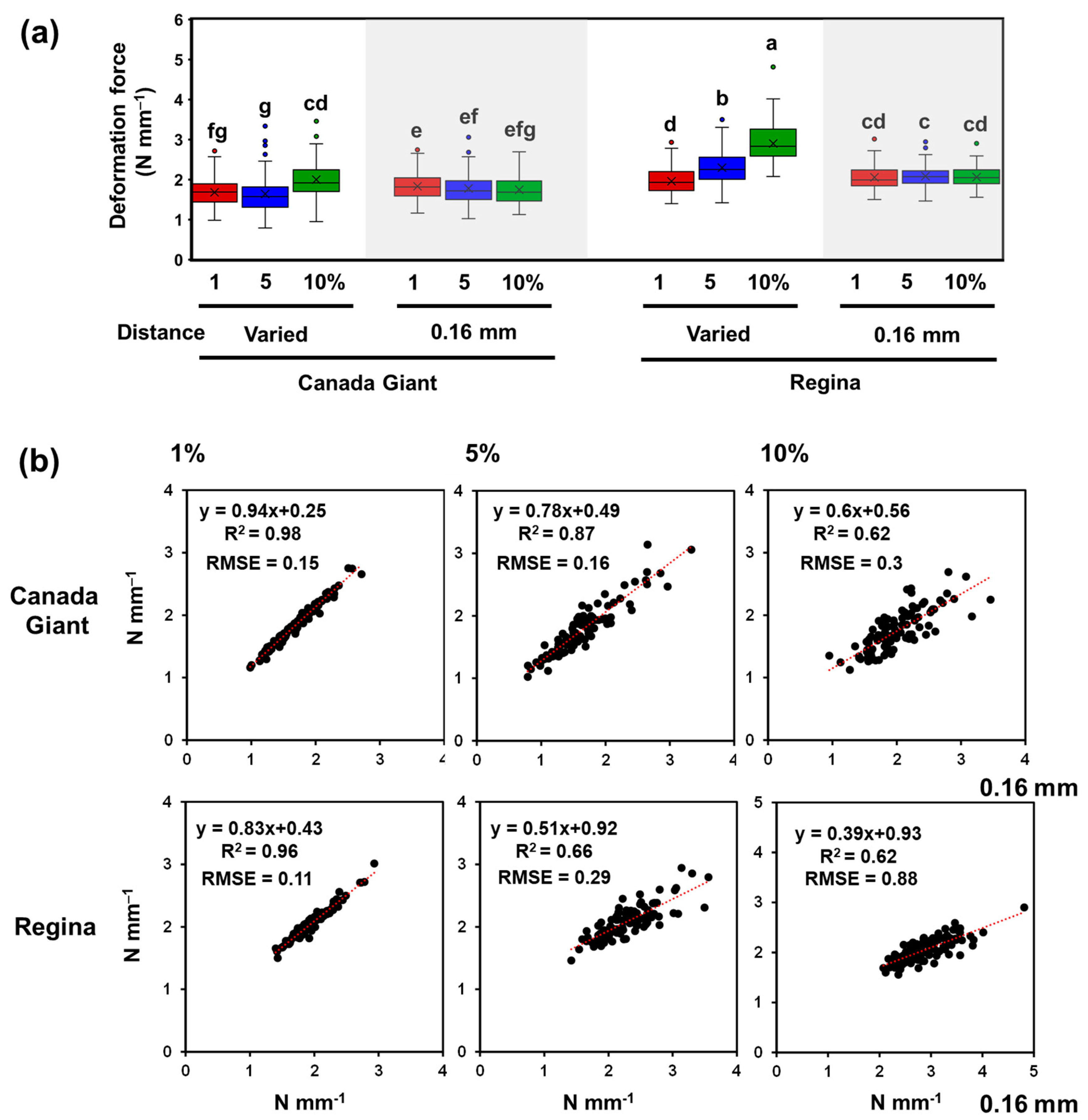 Horticulturae 10 00435 g001
