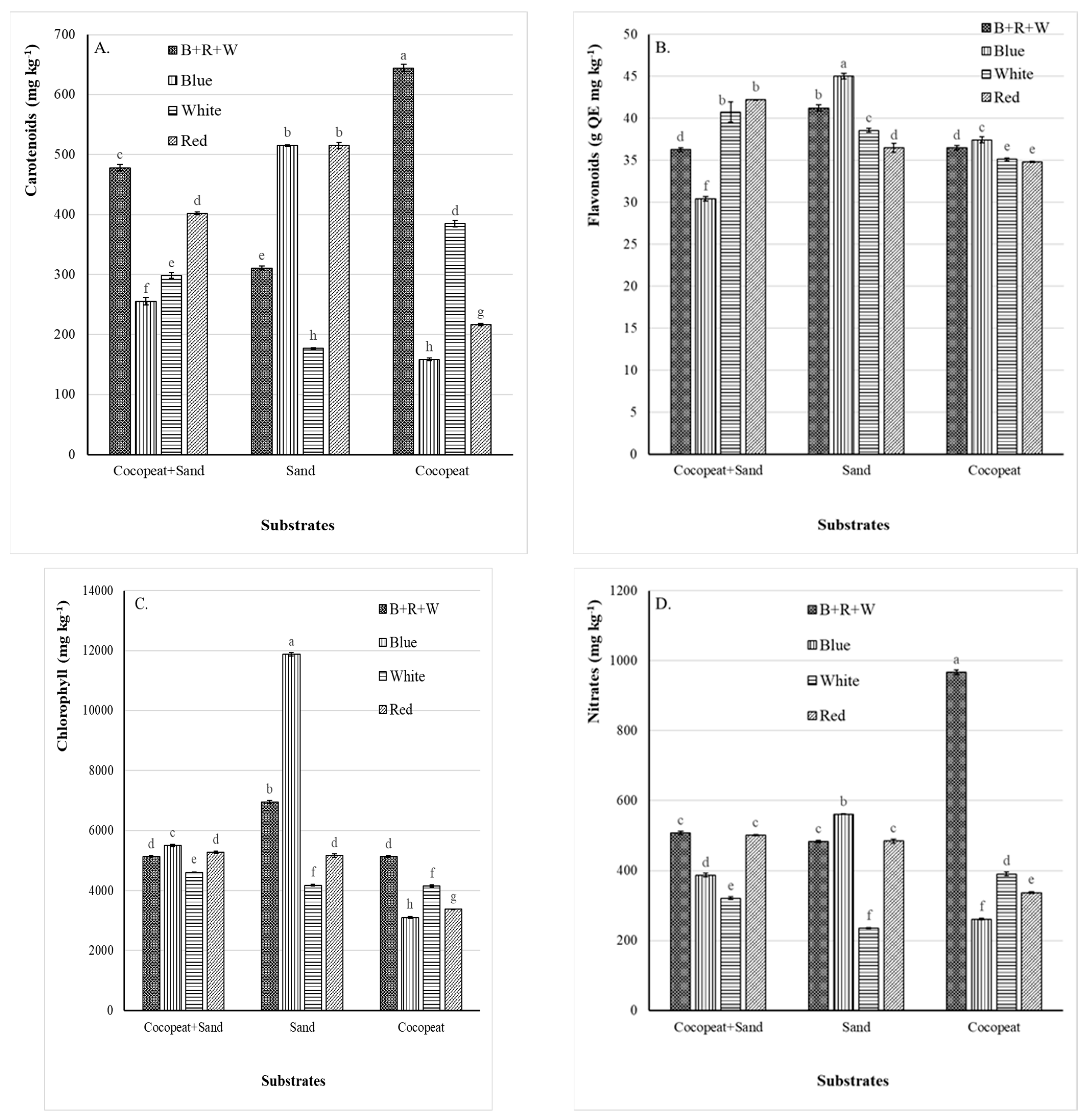 Horticulturae 10 00436 g001