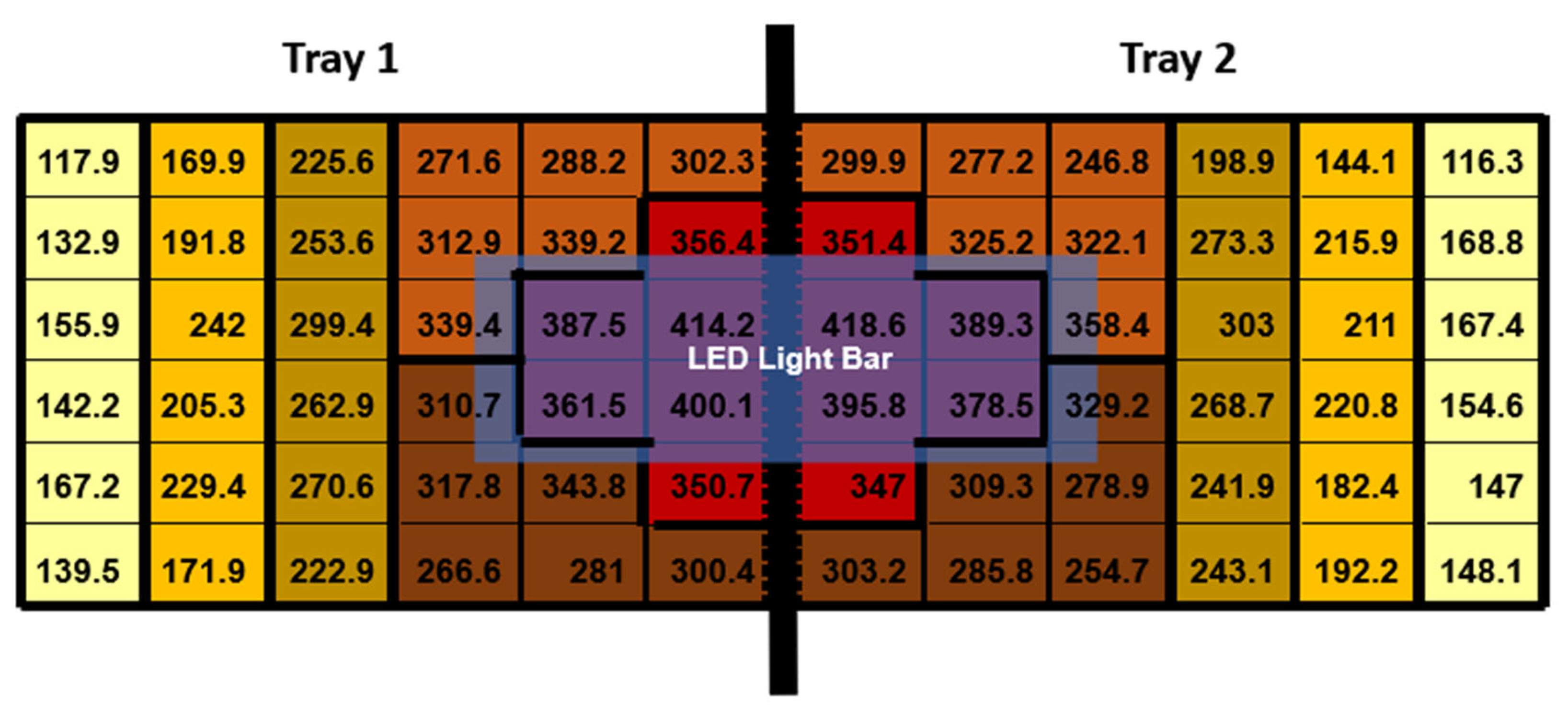 Horticulturae 10 00437 g002