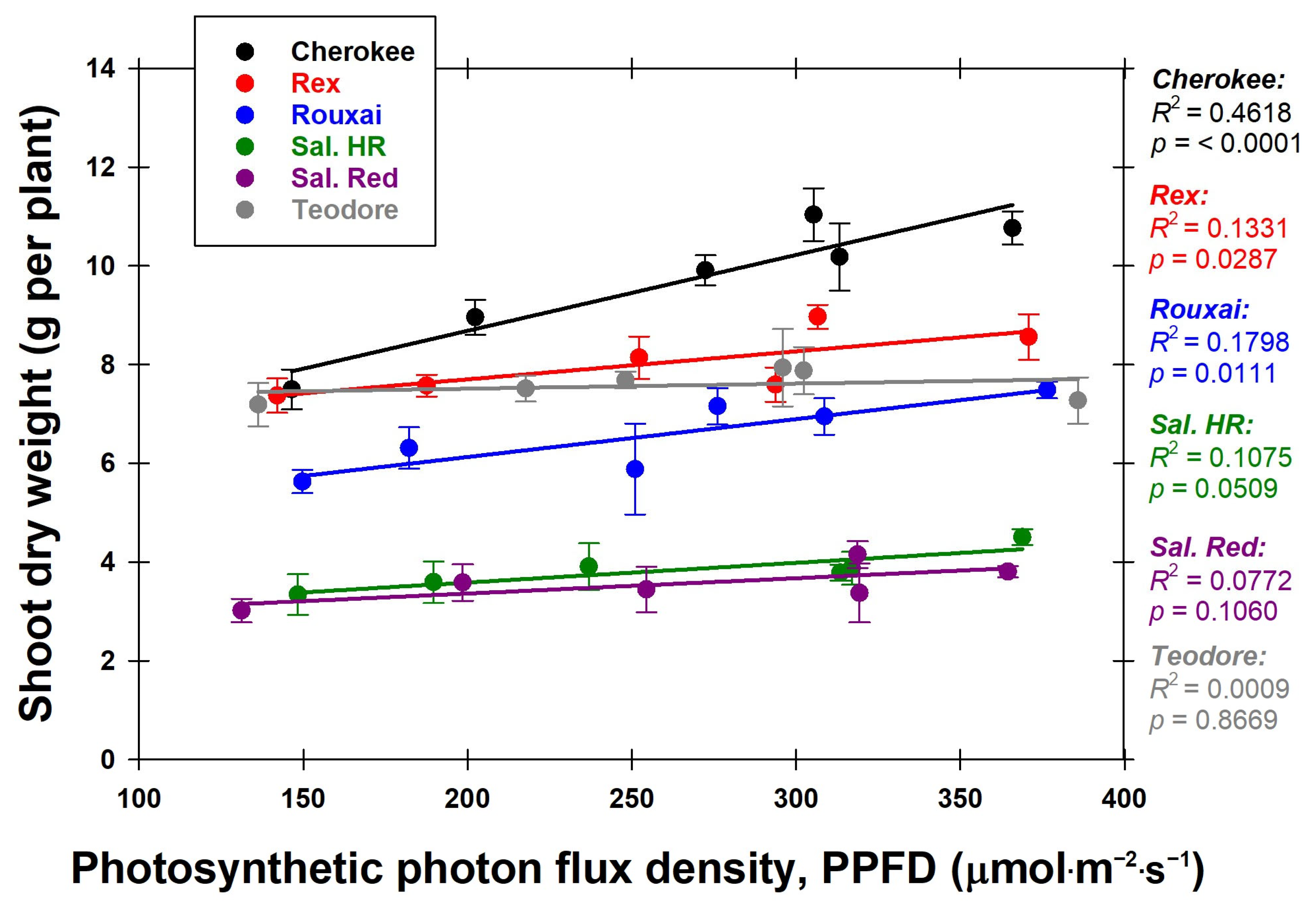 Horticulturae 10 00437 g004