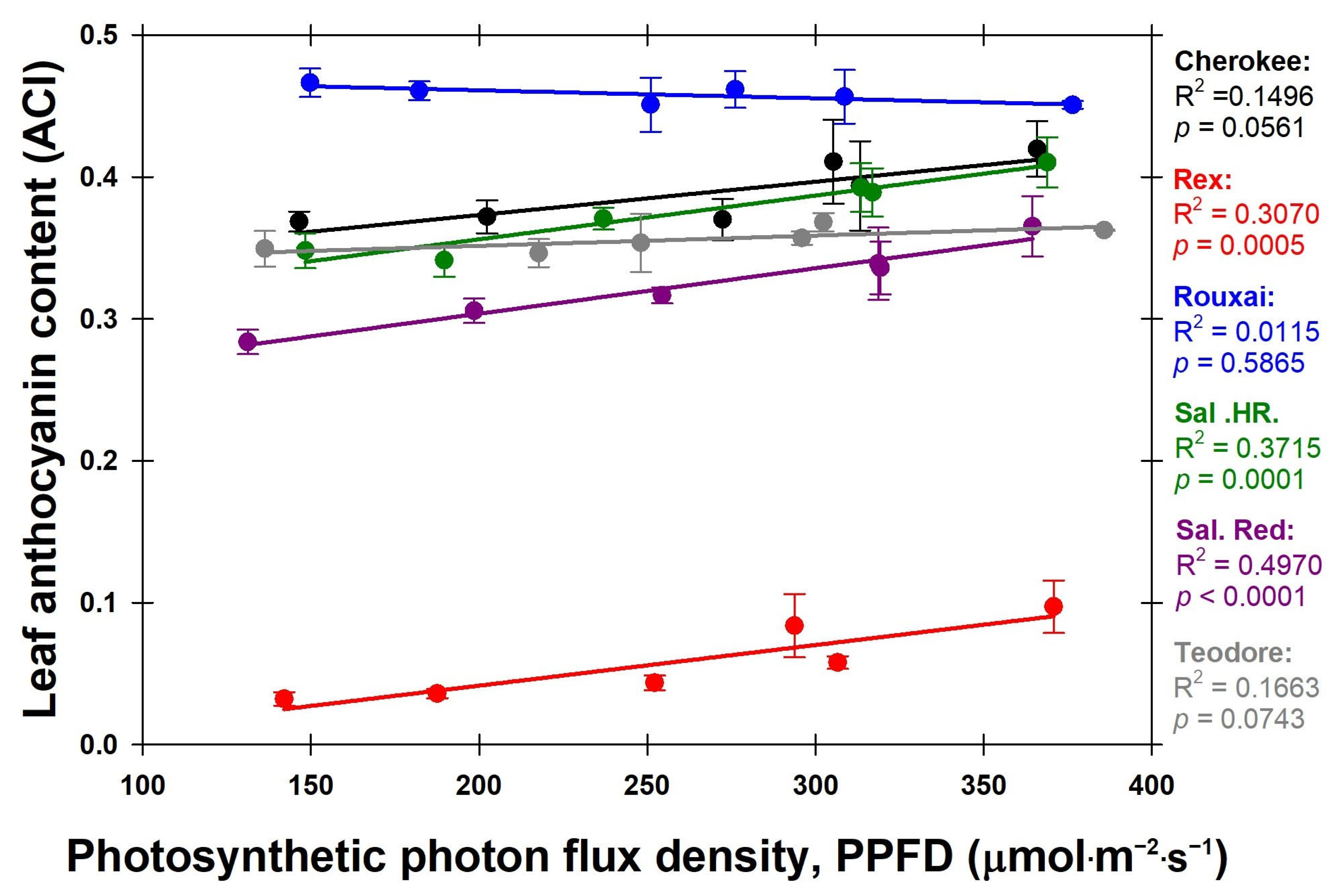 Horticulturae 10 00437 g006