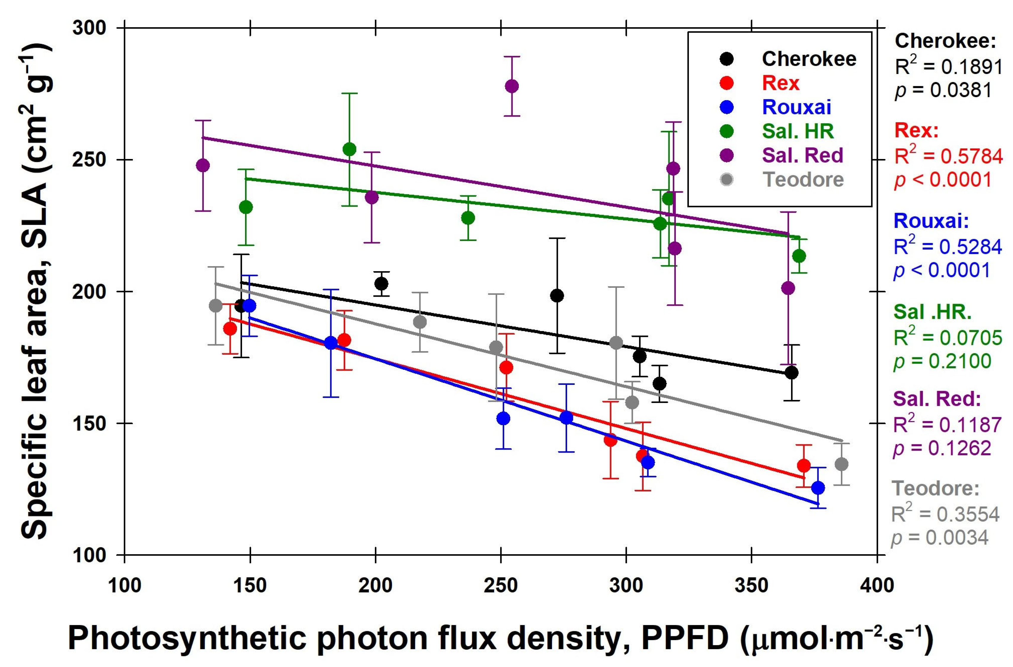 Horticulturae 10 00437 g010
