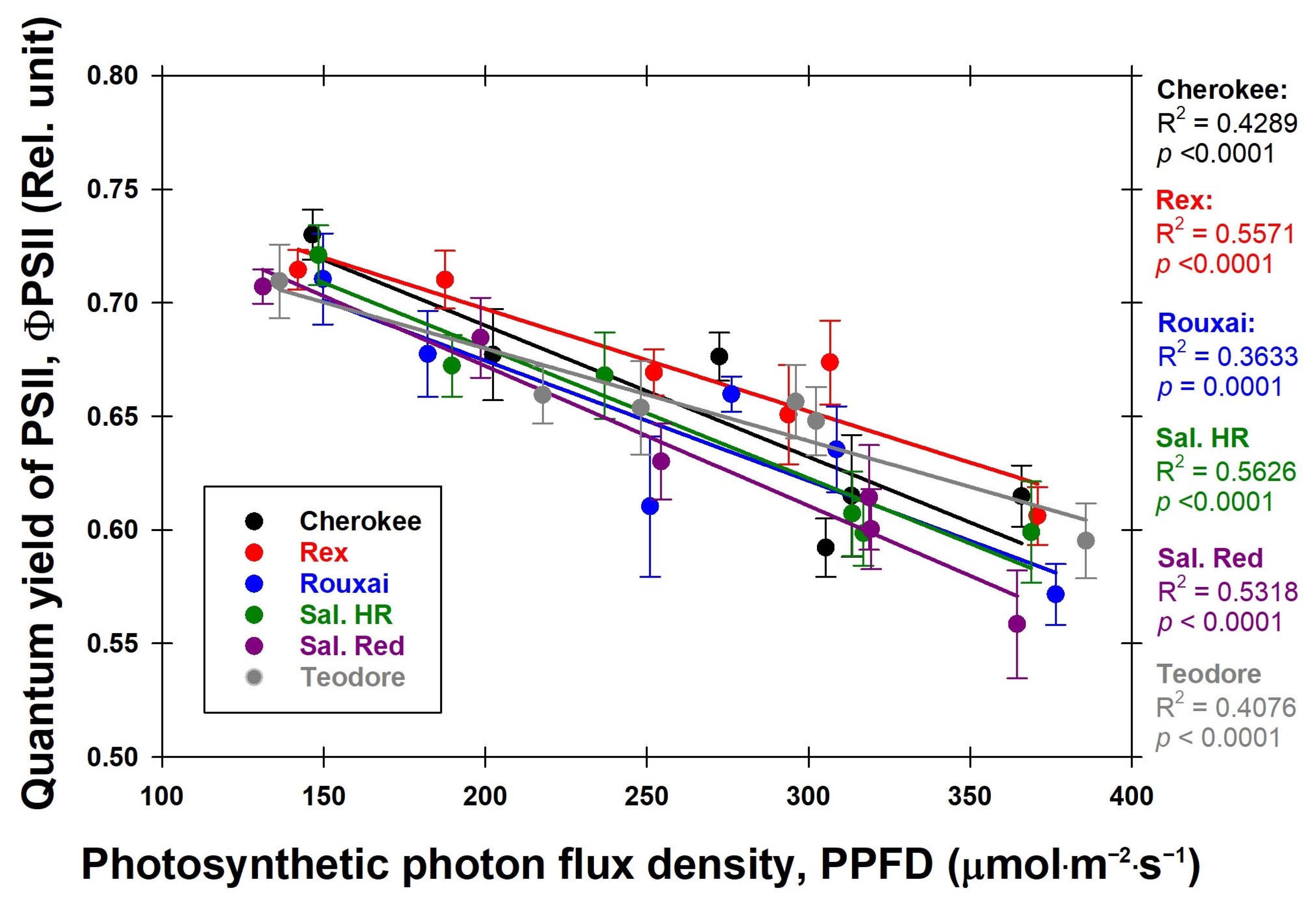 Horticulturae 10 00437 g011