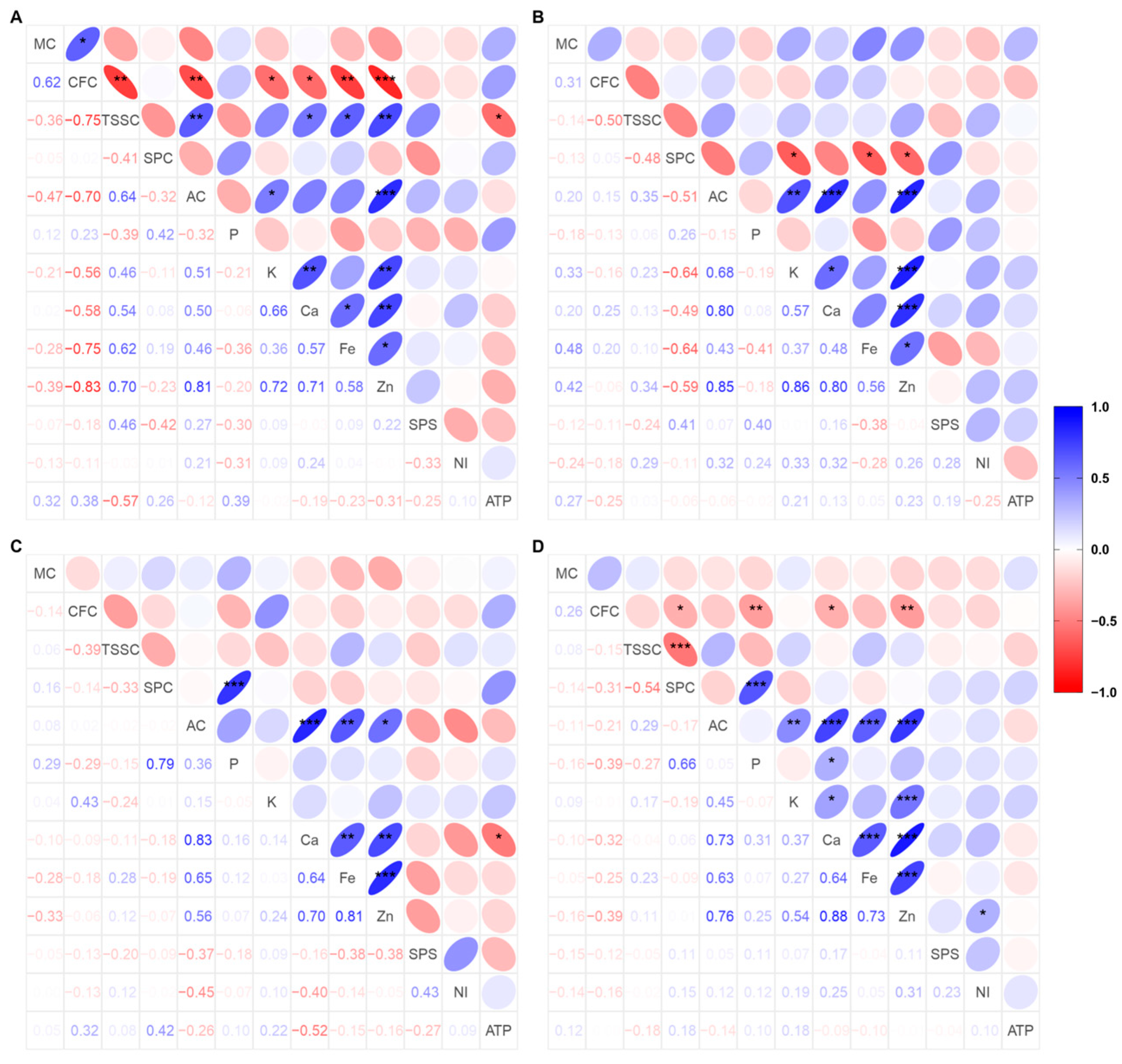 Horticulturae 10 00438 g004