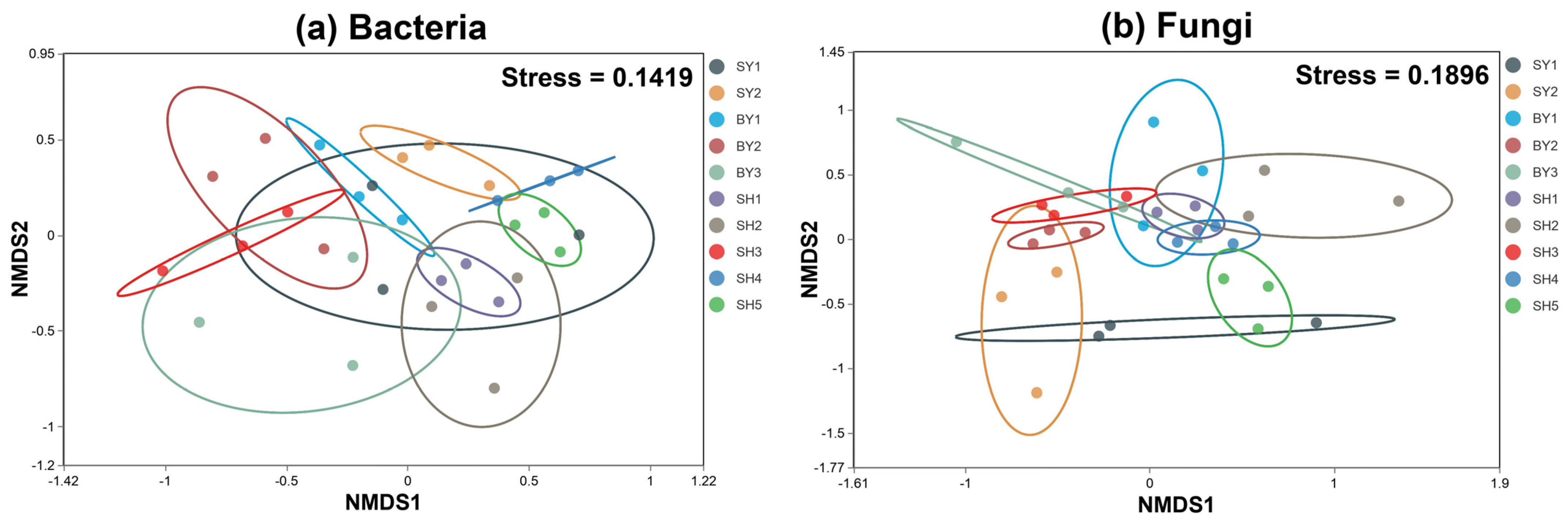 Horticulturae 10 00441 g002