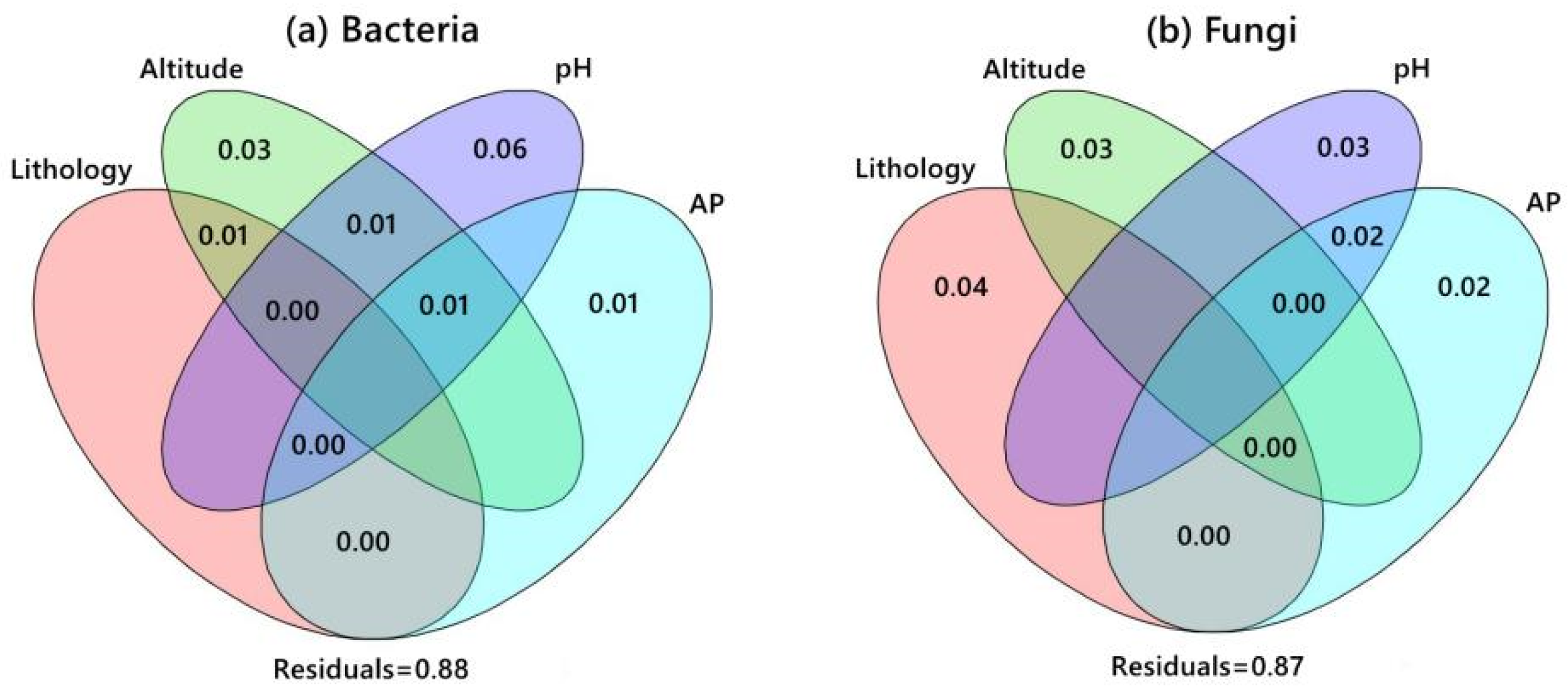 Horticulturae 10 00441 g005