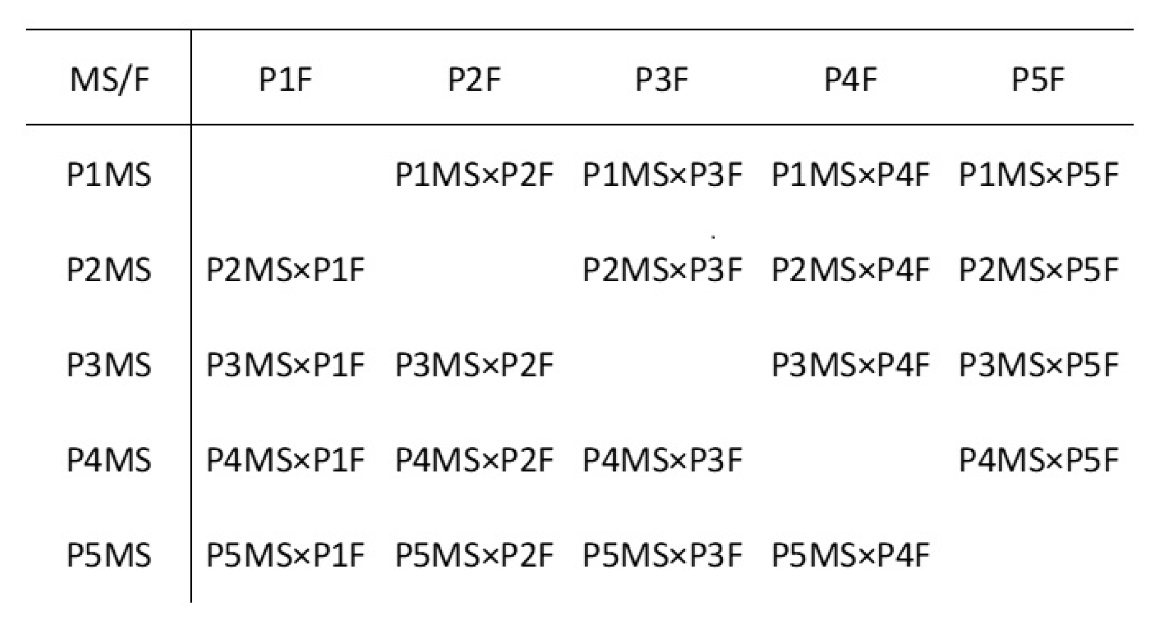 Horticulturae 10 00442 g001 Horticulturae 10 00442 g001
