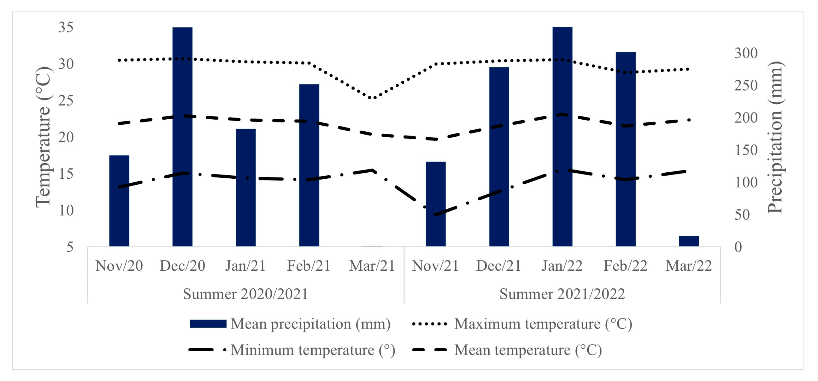 Horticulturae 10 00442 g002 Horticulturae 10 00442 g002