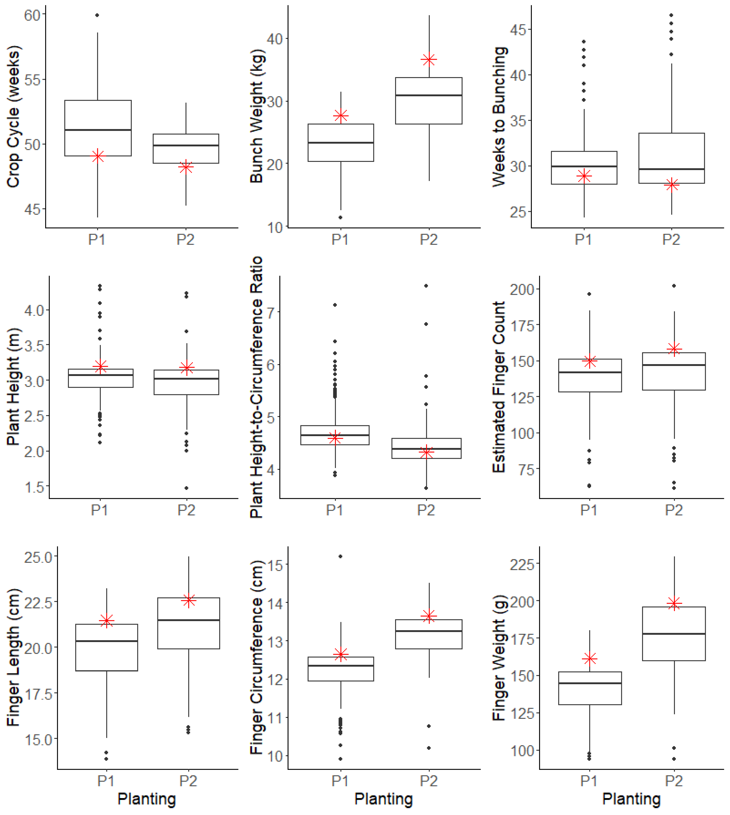 Horticulturae 10 00444 g003