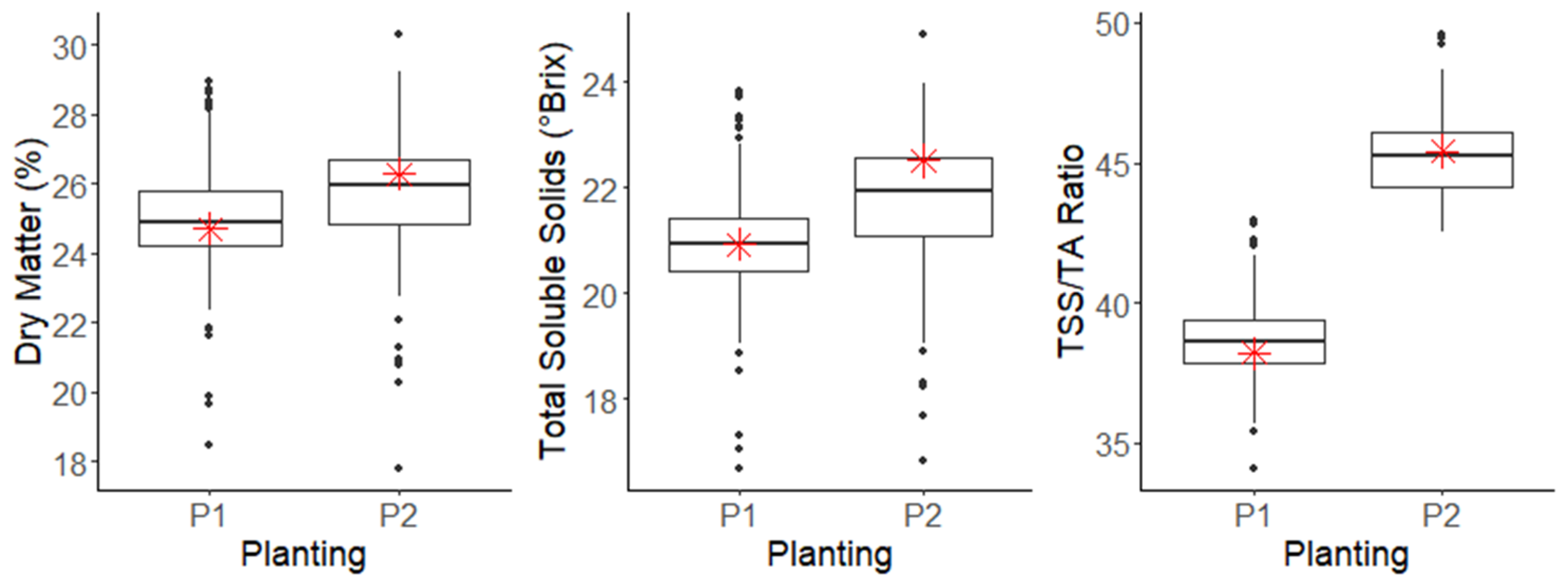 Horticulturae 10 00444 g004