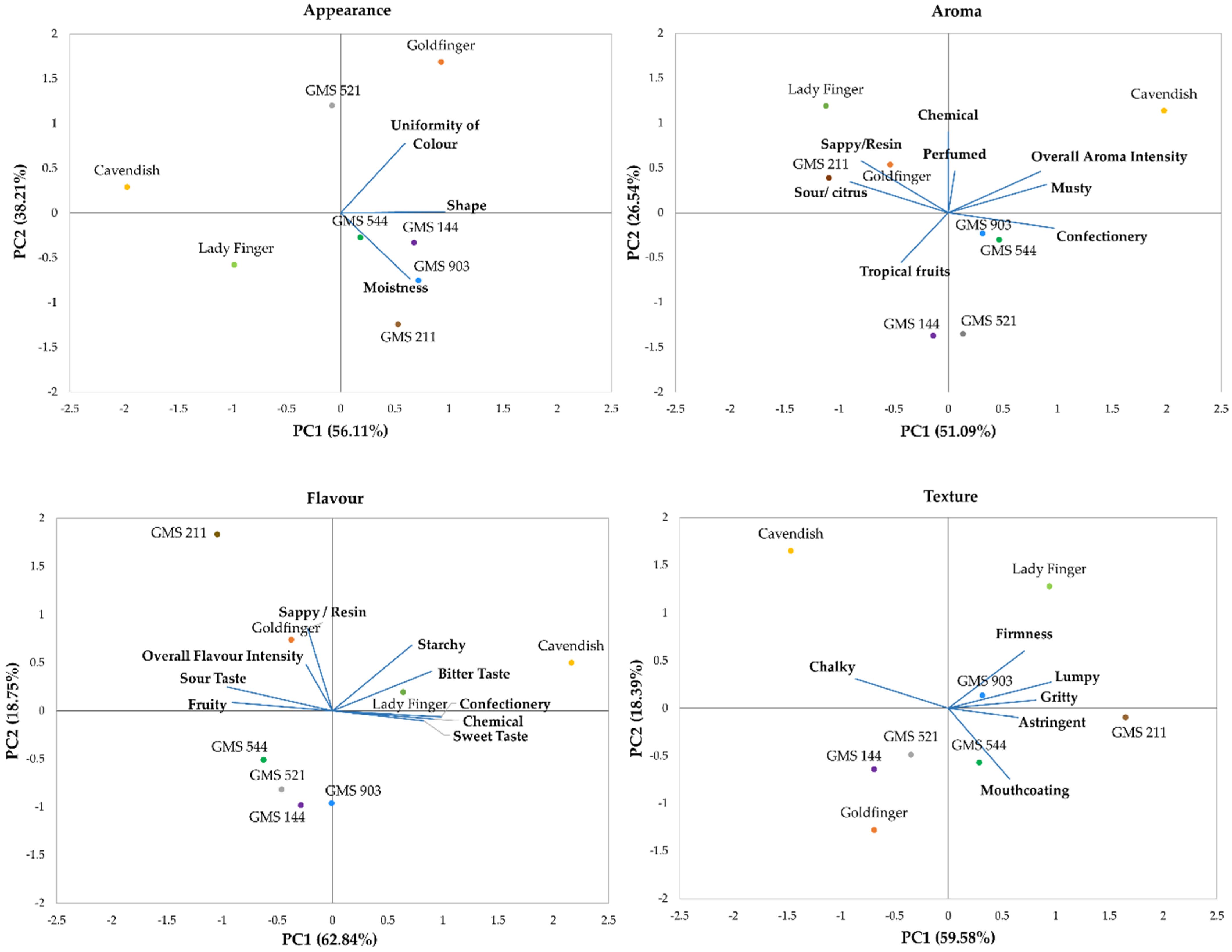 Horticulturae 10 00444 g008