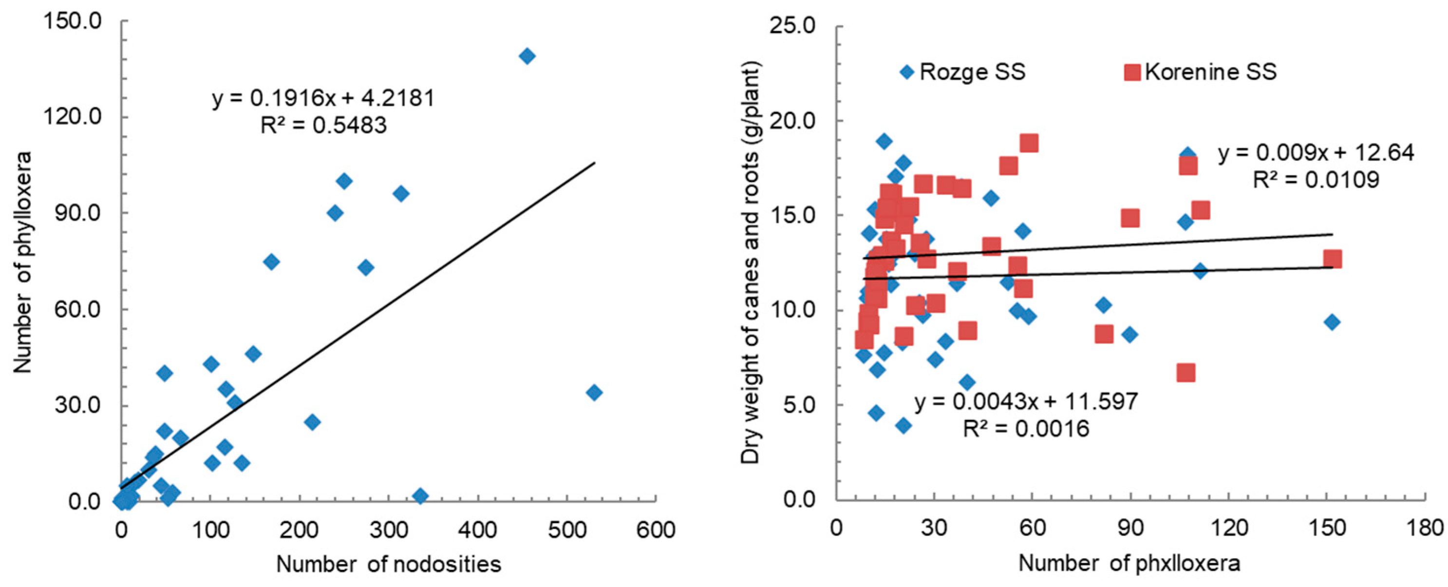 Horticulturae 10 00445 g003