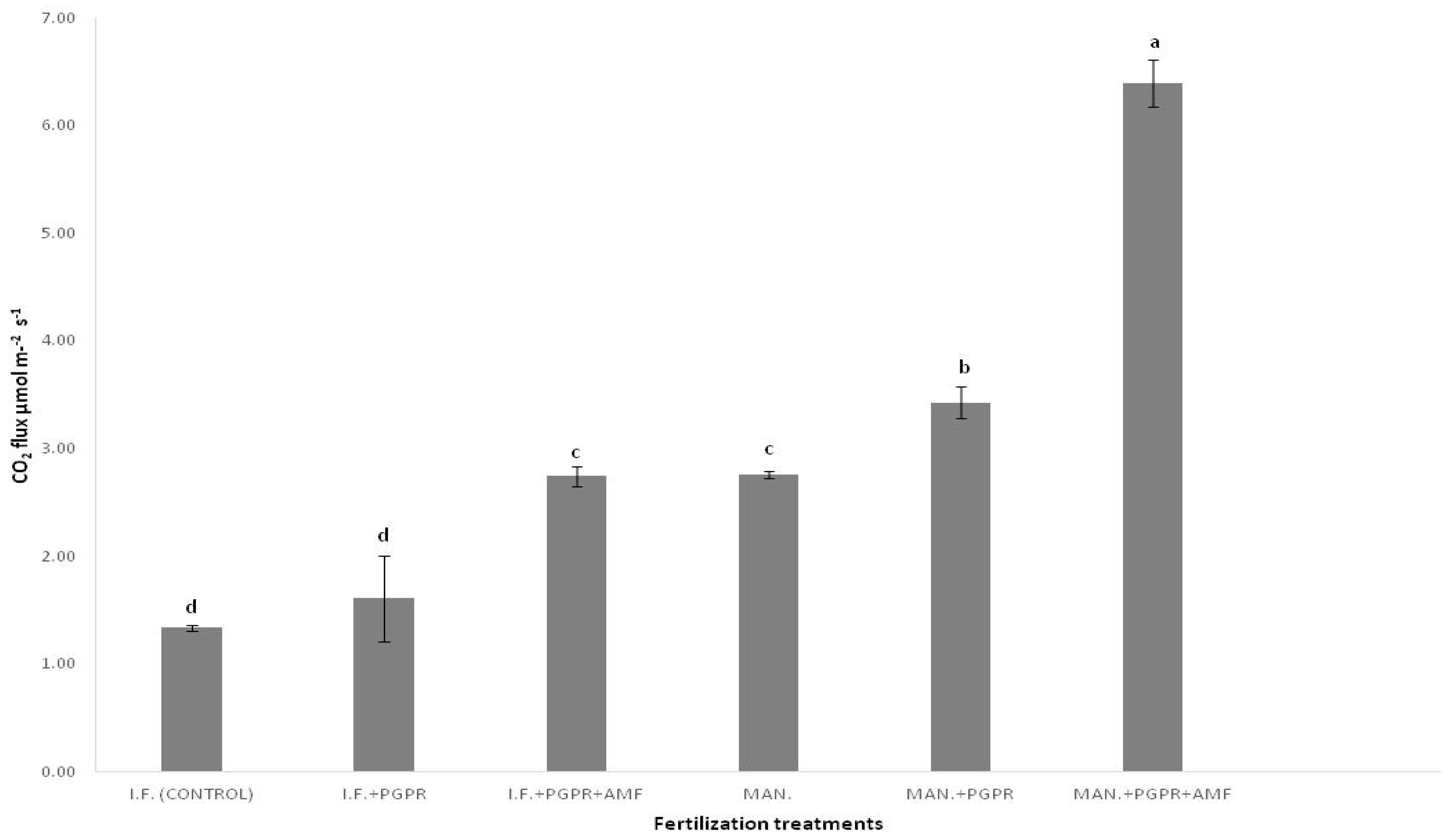 Horticulturae 10 00449 g001