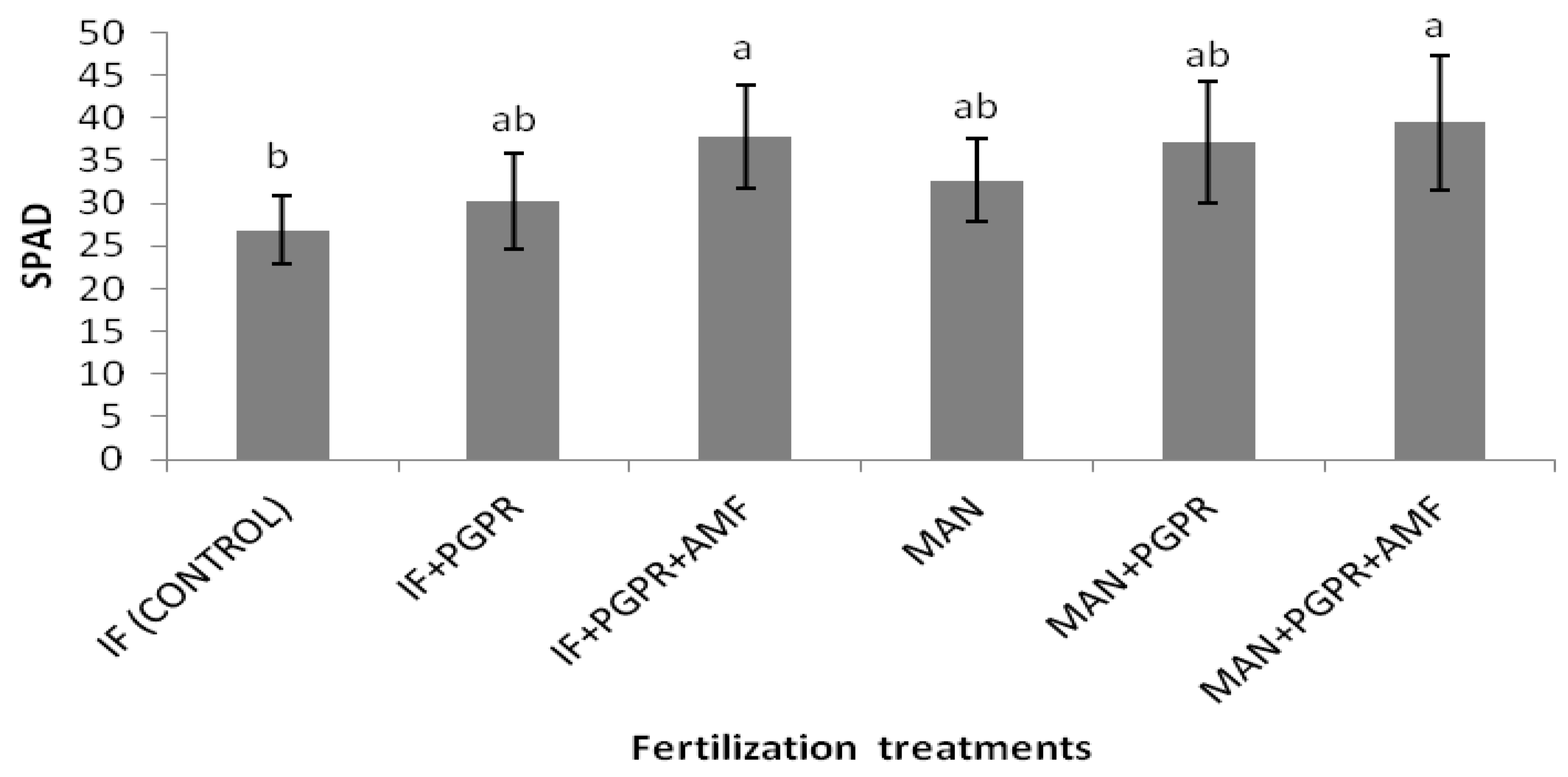 Horticulturae 10 00449 g002
