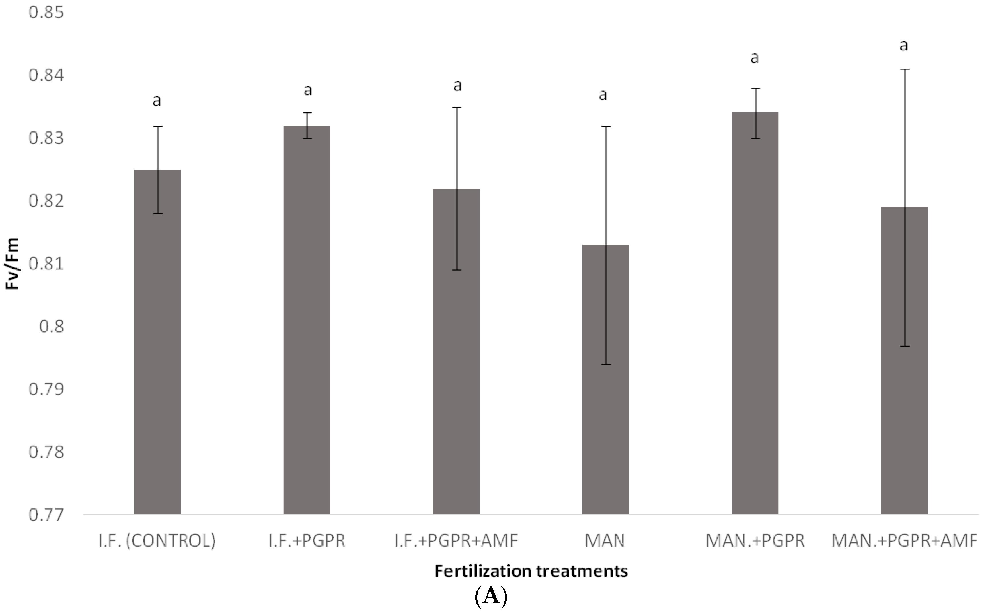 Horticulturae 10 00449 g003a
