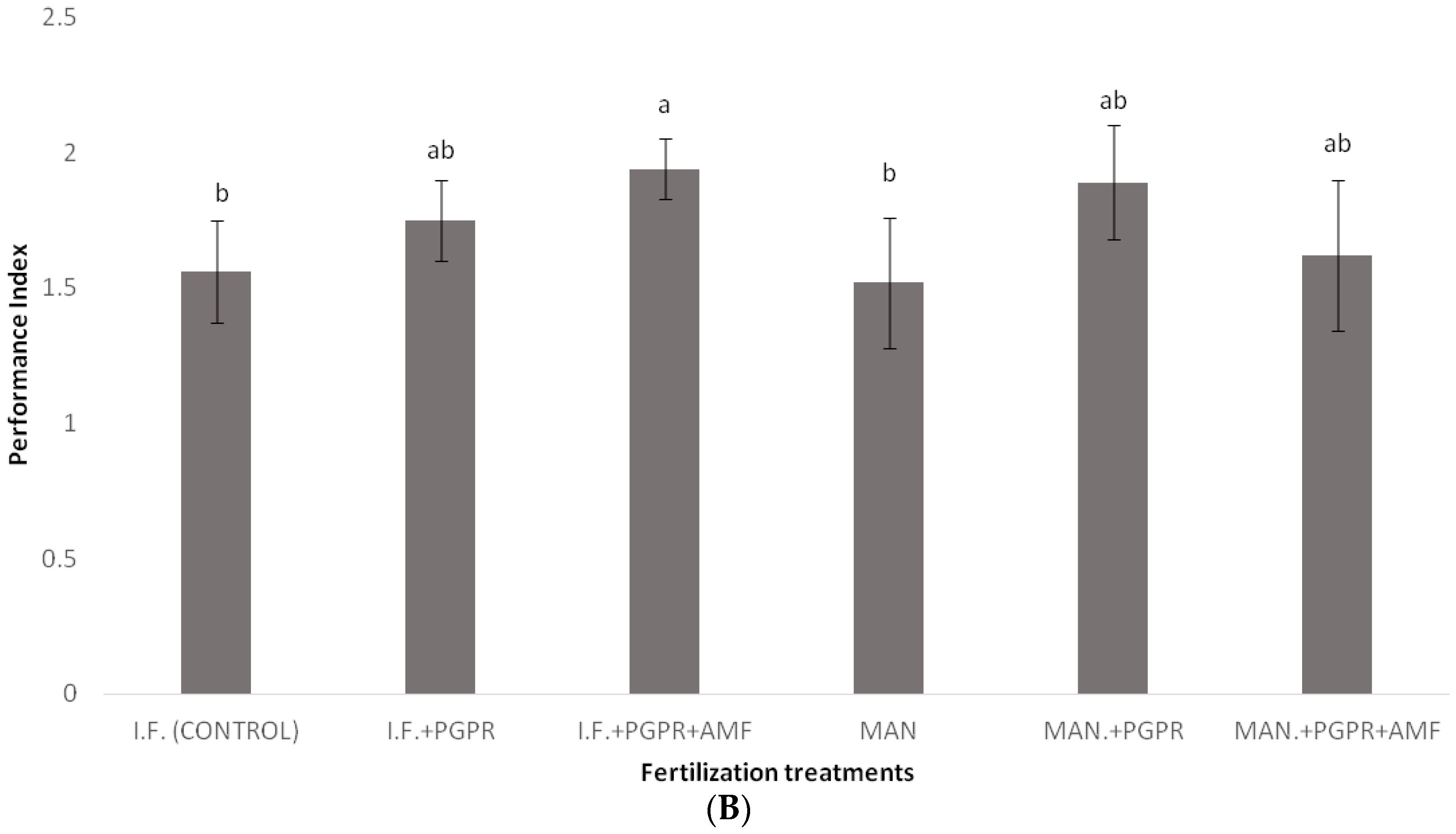 Horticulturae 10 00449 g003b