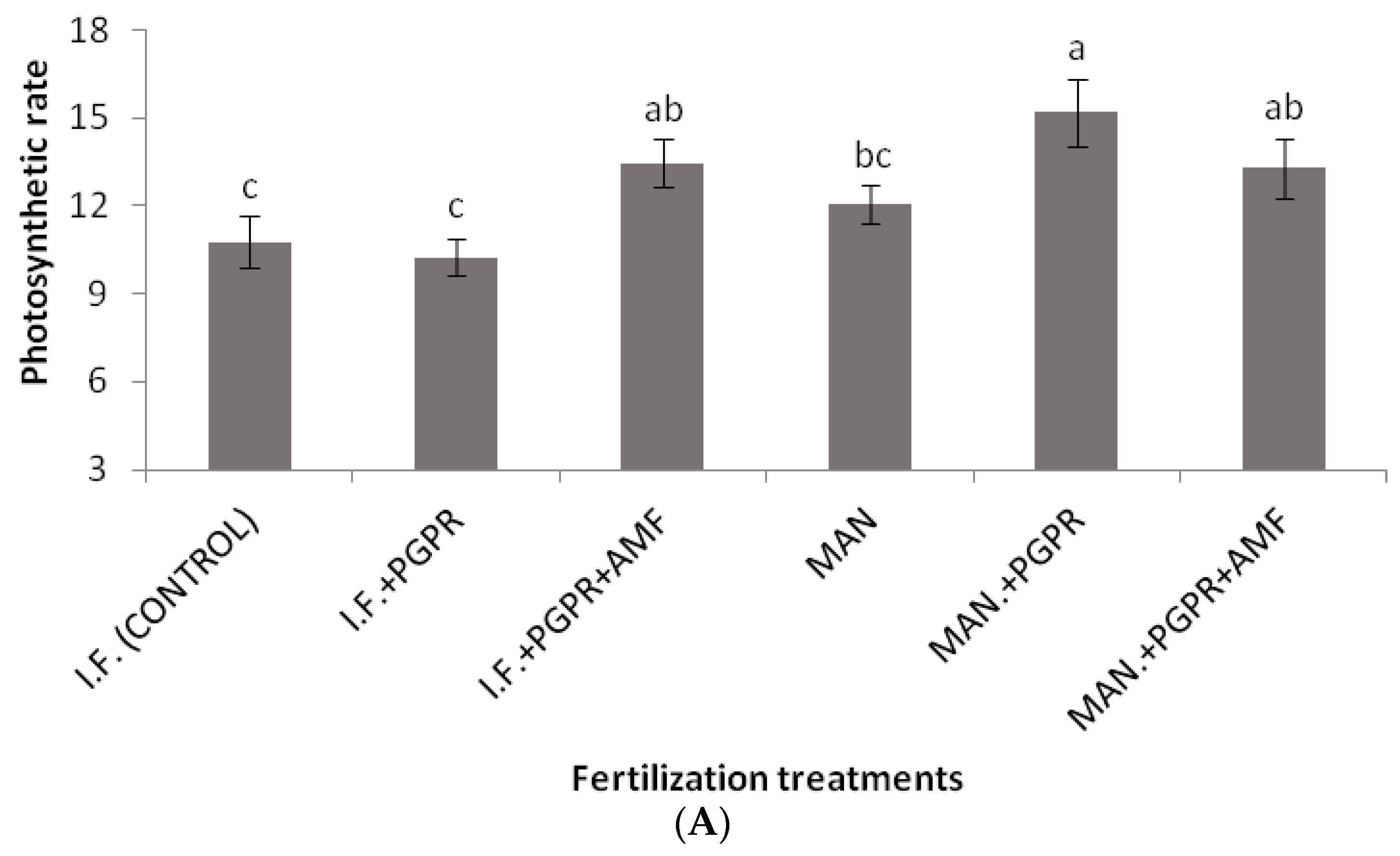 Horticulturae 10 00449 g004a