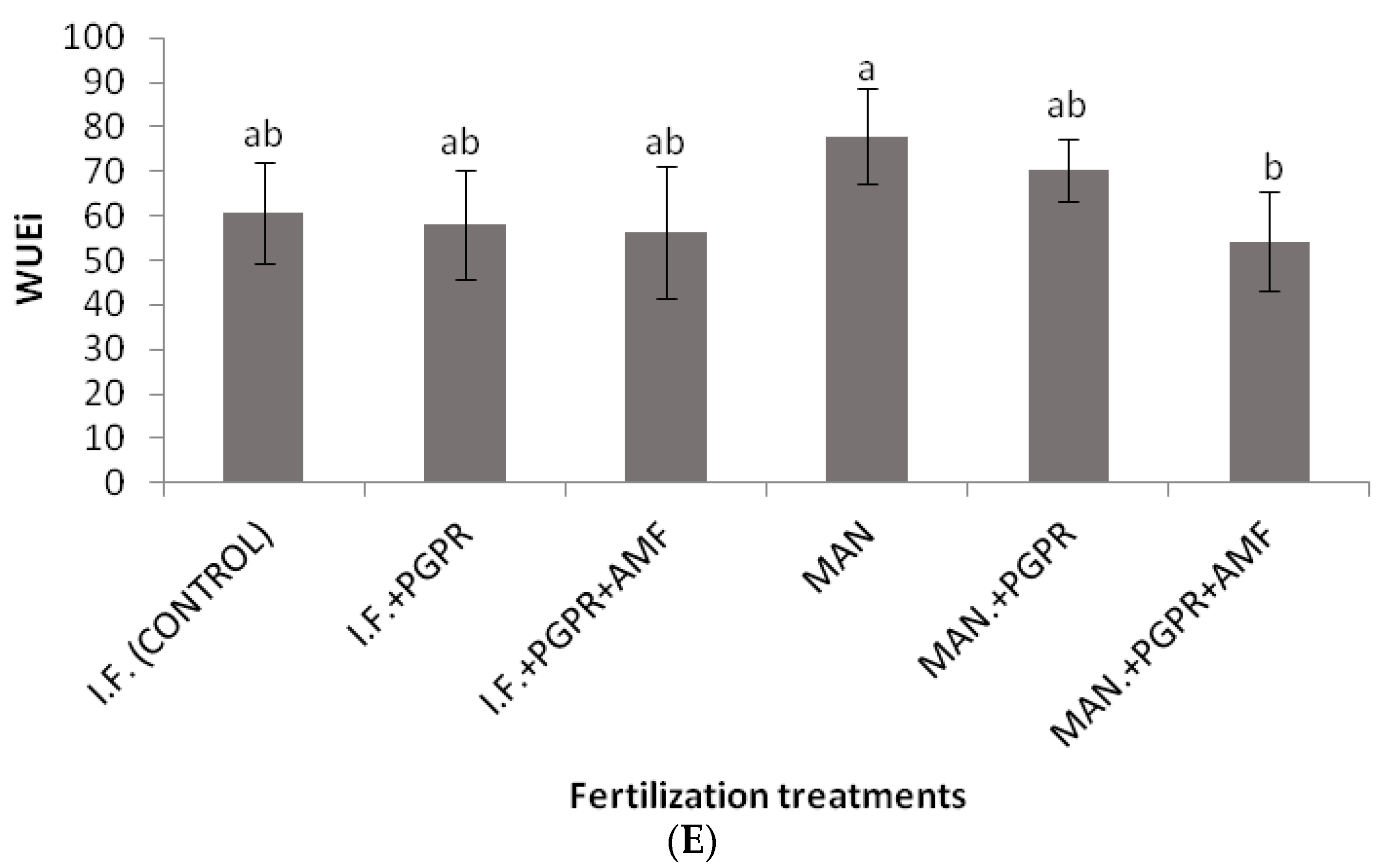 Horticulturae 10 00449 g004c