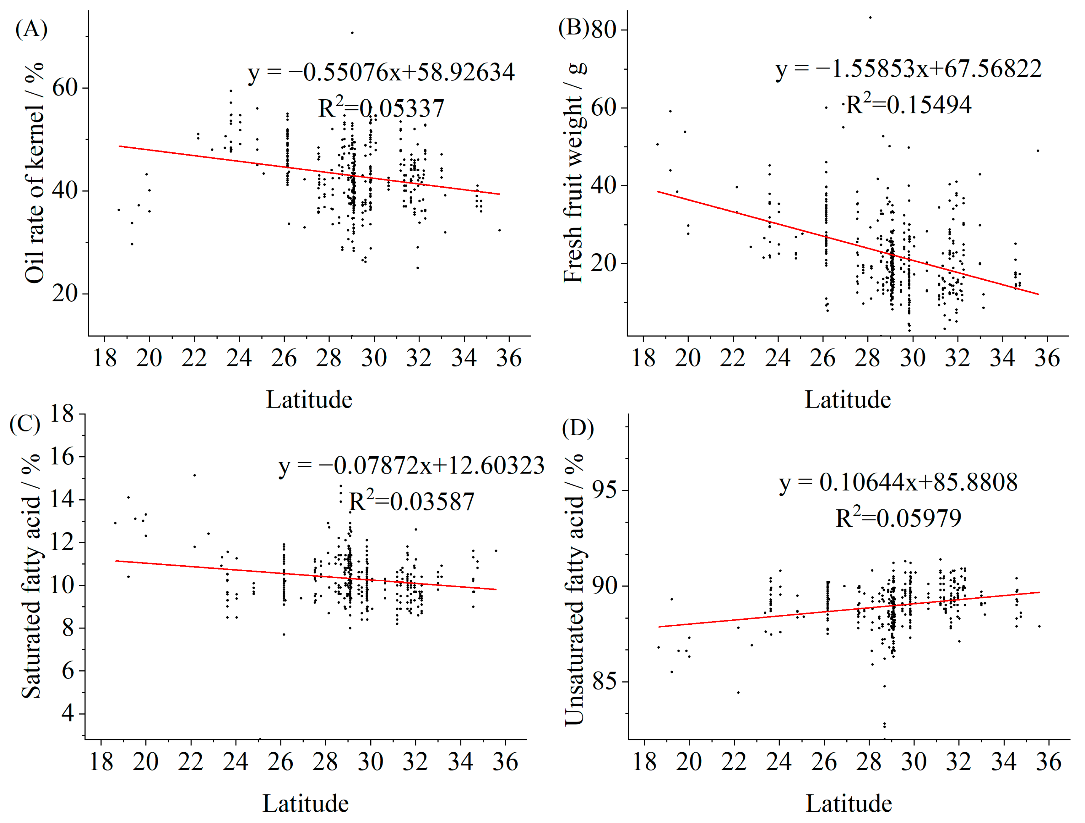 Horticulturae 10 00450 g002