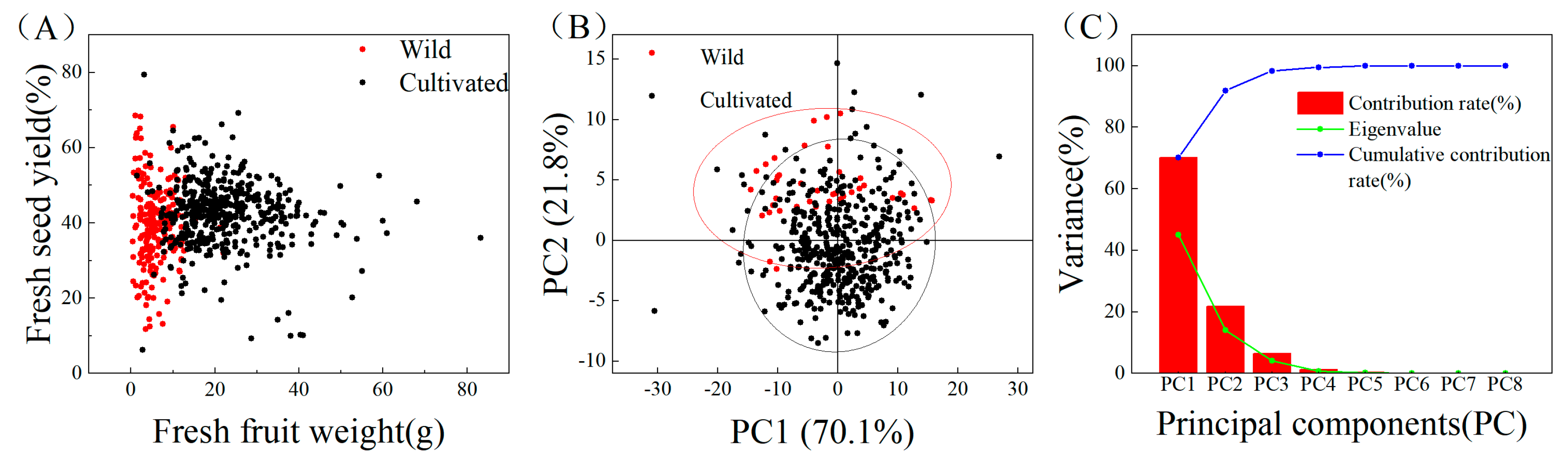 Horticulturae 10 00450 g003