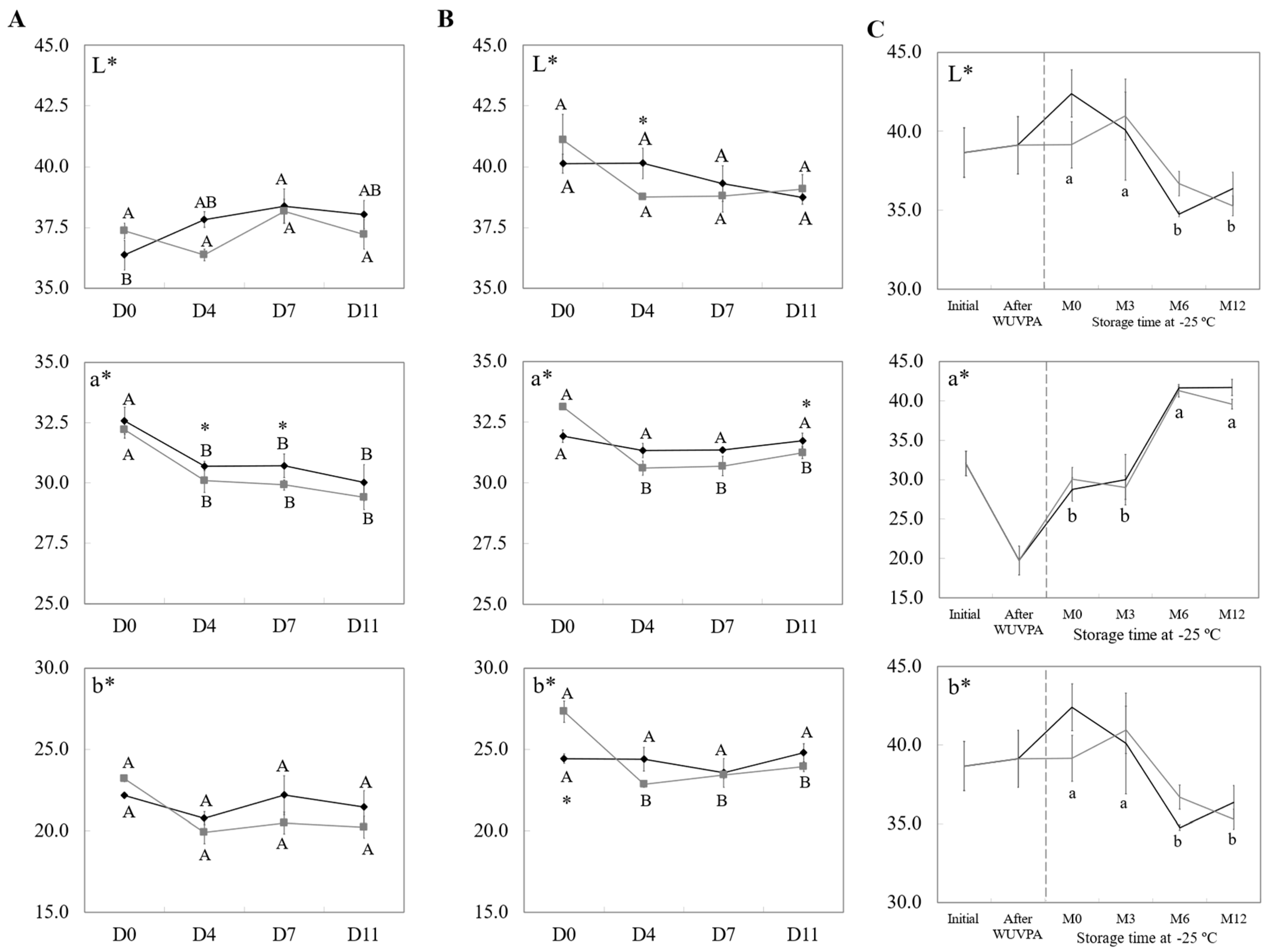 Horticulturae 10 00452 g002