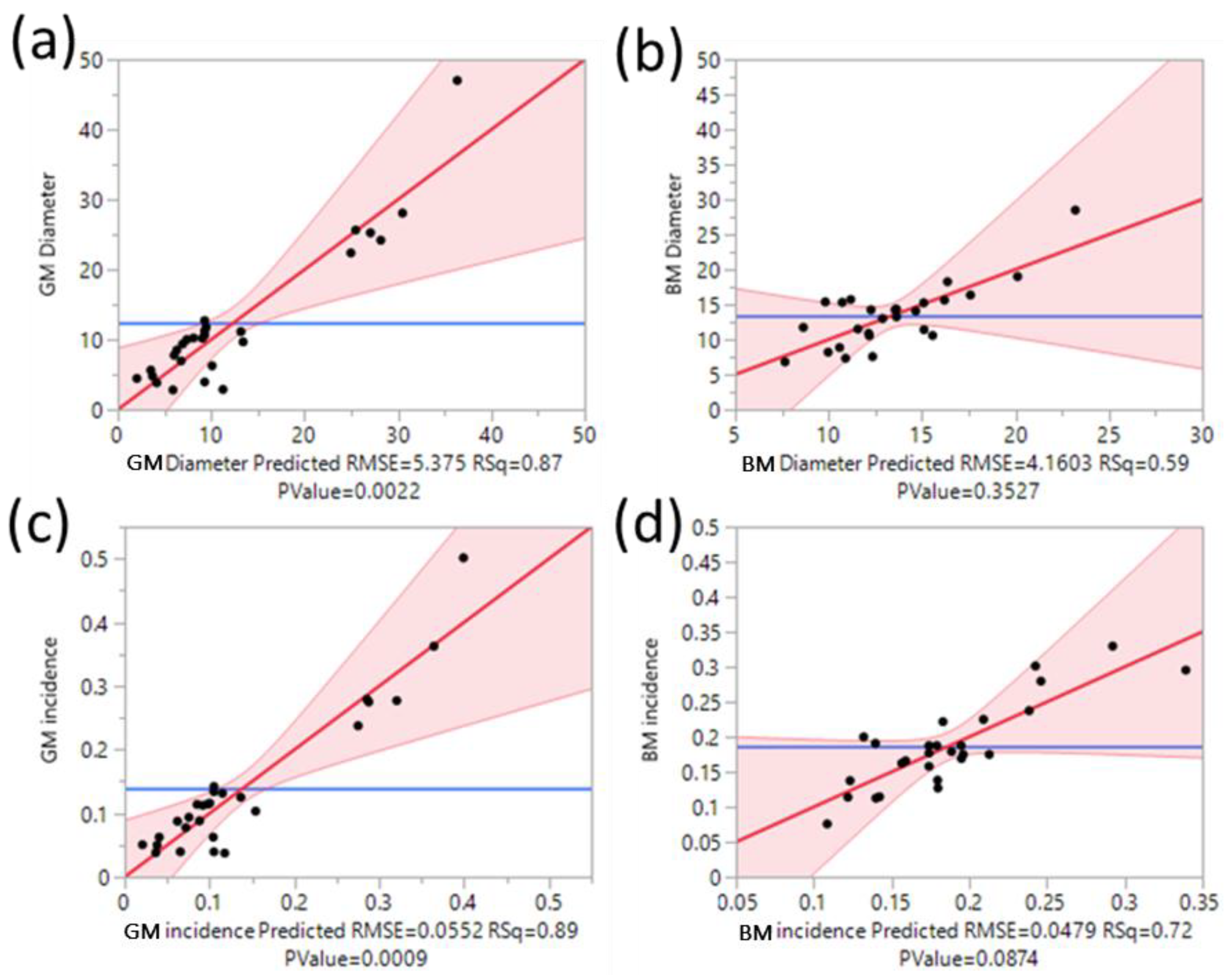 Horticulturae 10 00453 g001