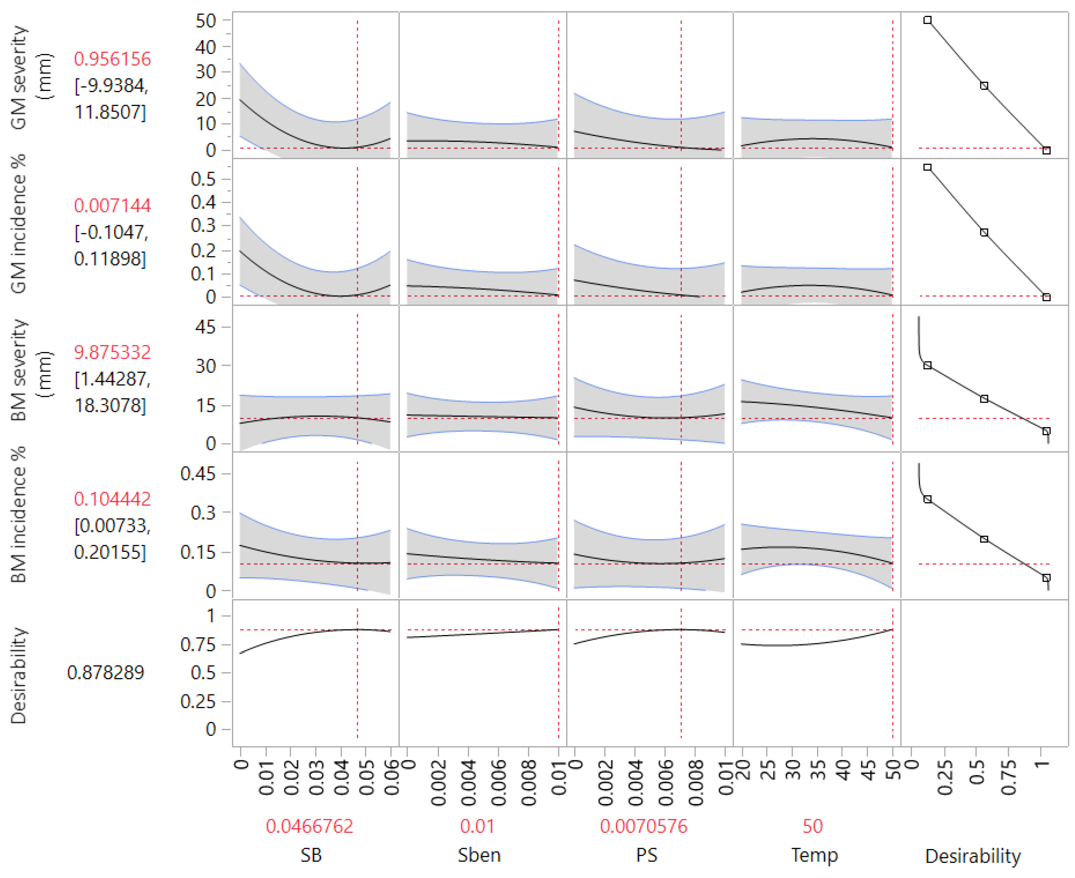 Horticulturae 10 00453 g003